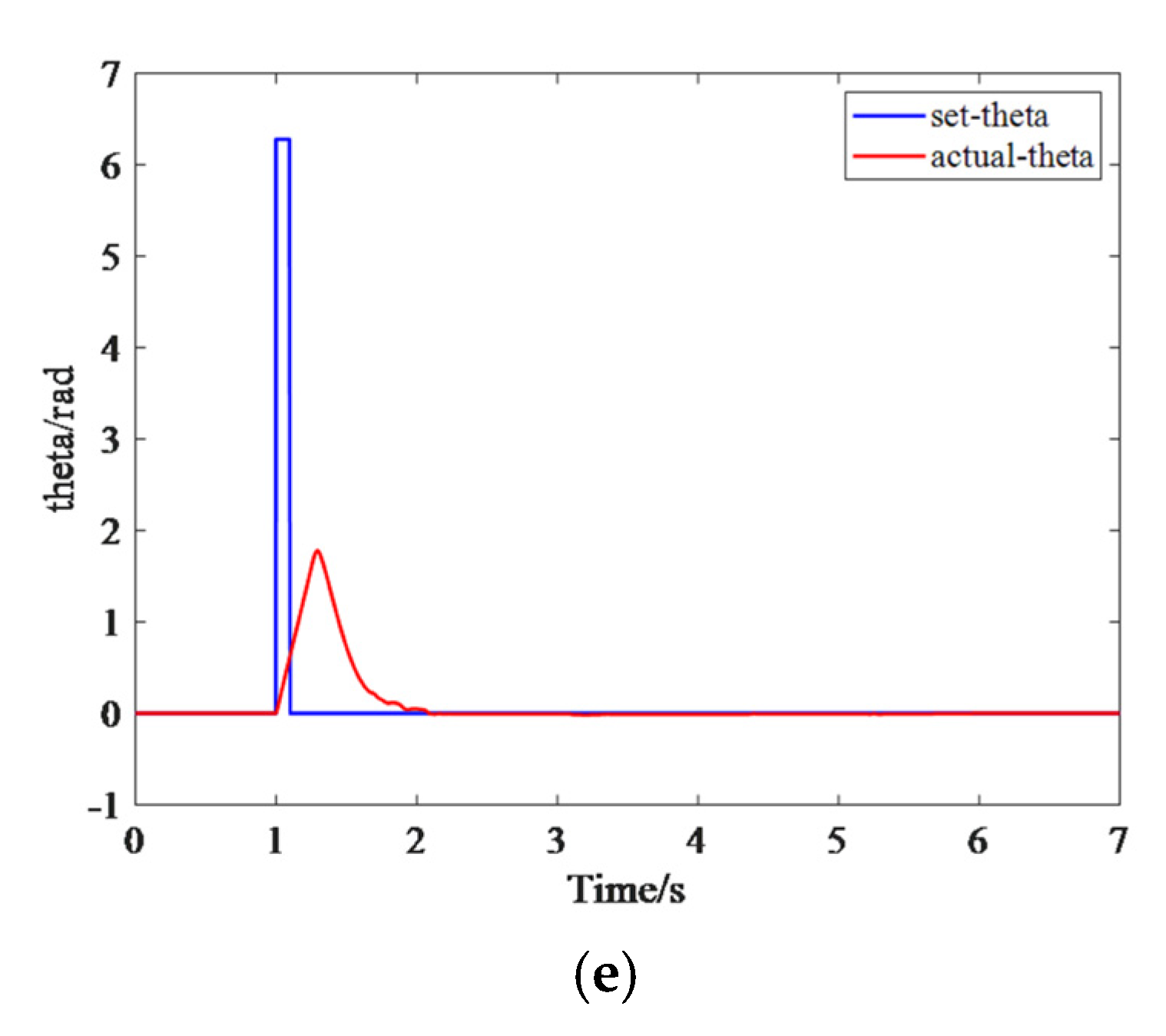 Agriculture 13 00905 g009b