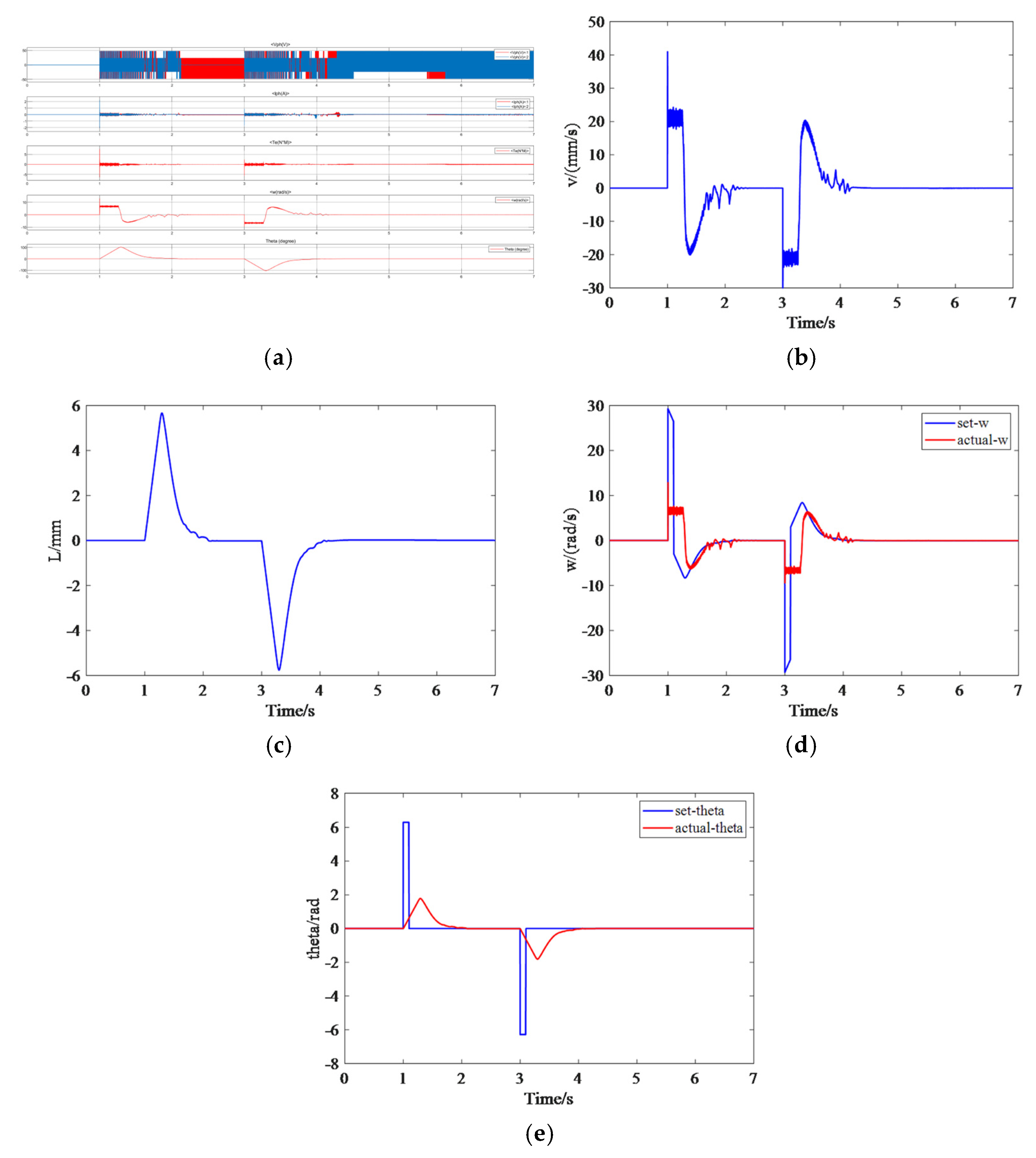 Agriculture 13 00905 g010