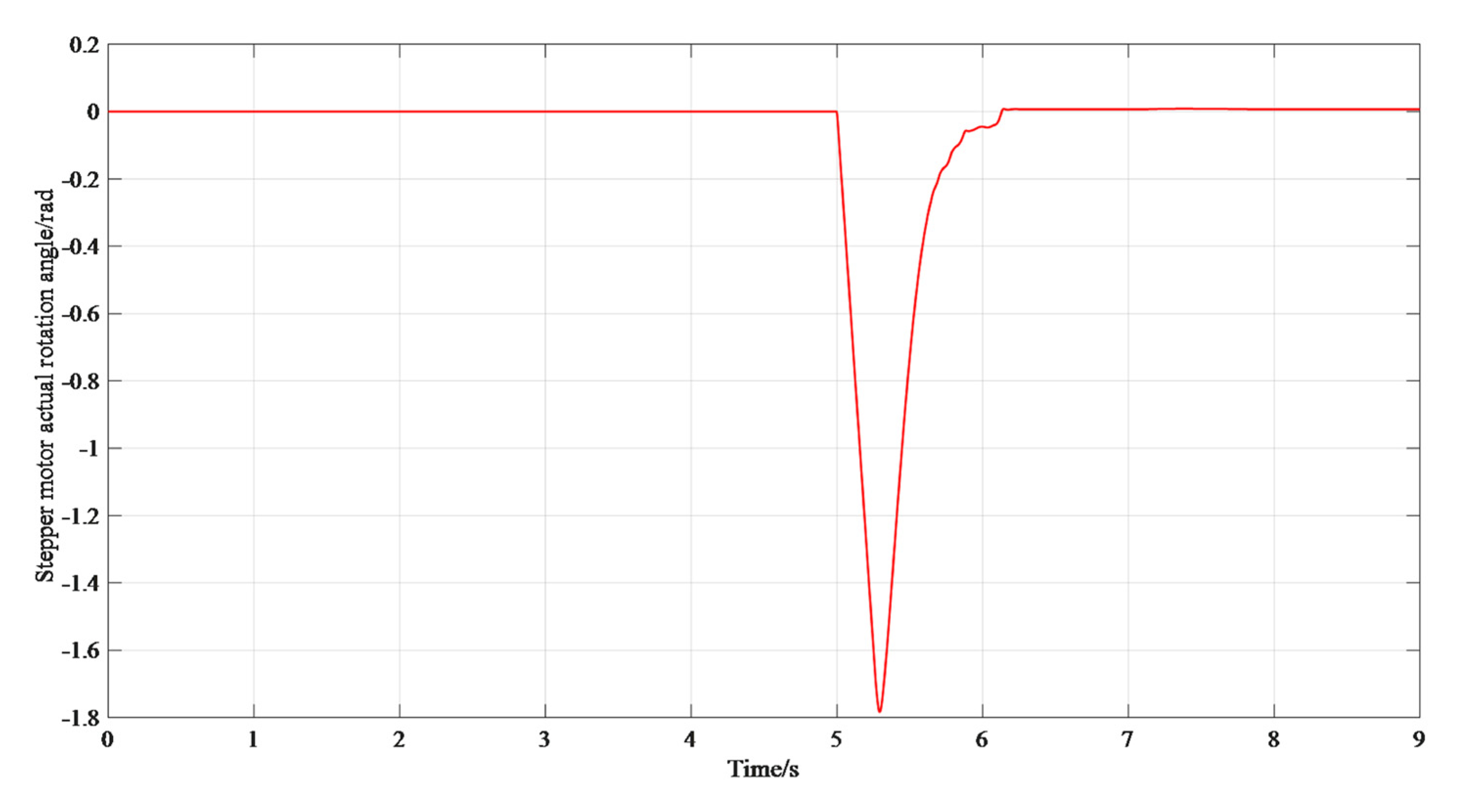 Agriculture 13 00905 g014