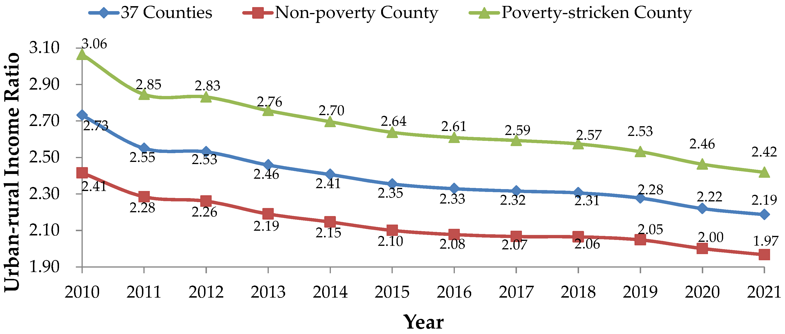 Agriculture 13 00907 g004 Agriculture 13 00907 g004