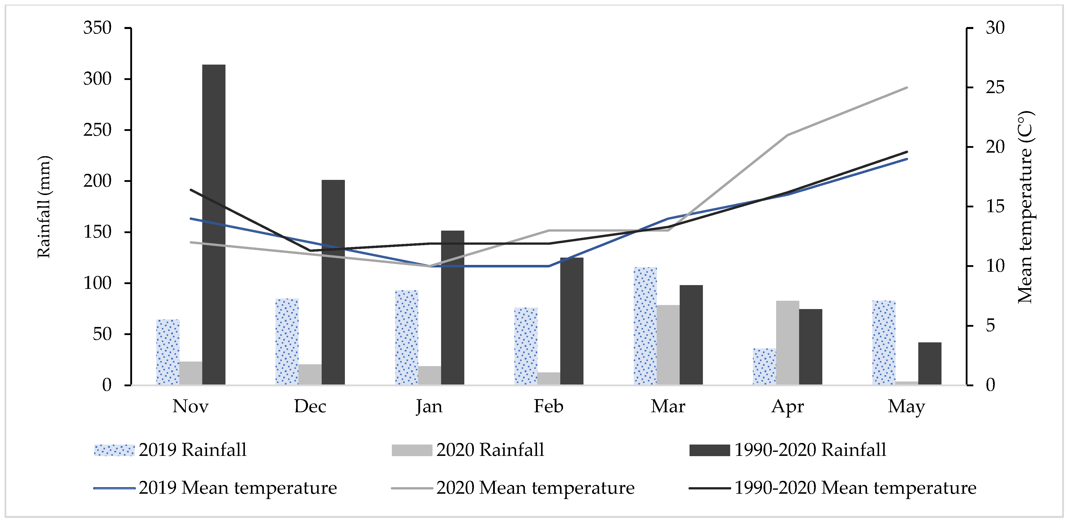 Agriculture 13 00908 g001 Agriculture 13 00908 g001