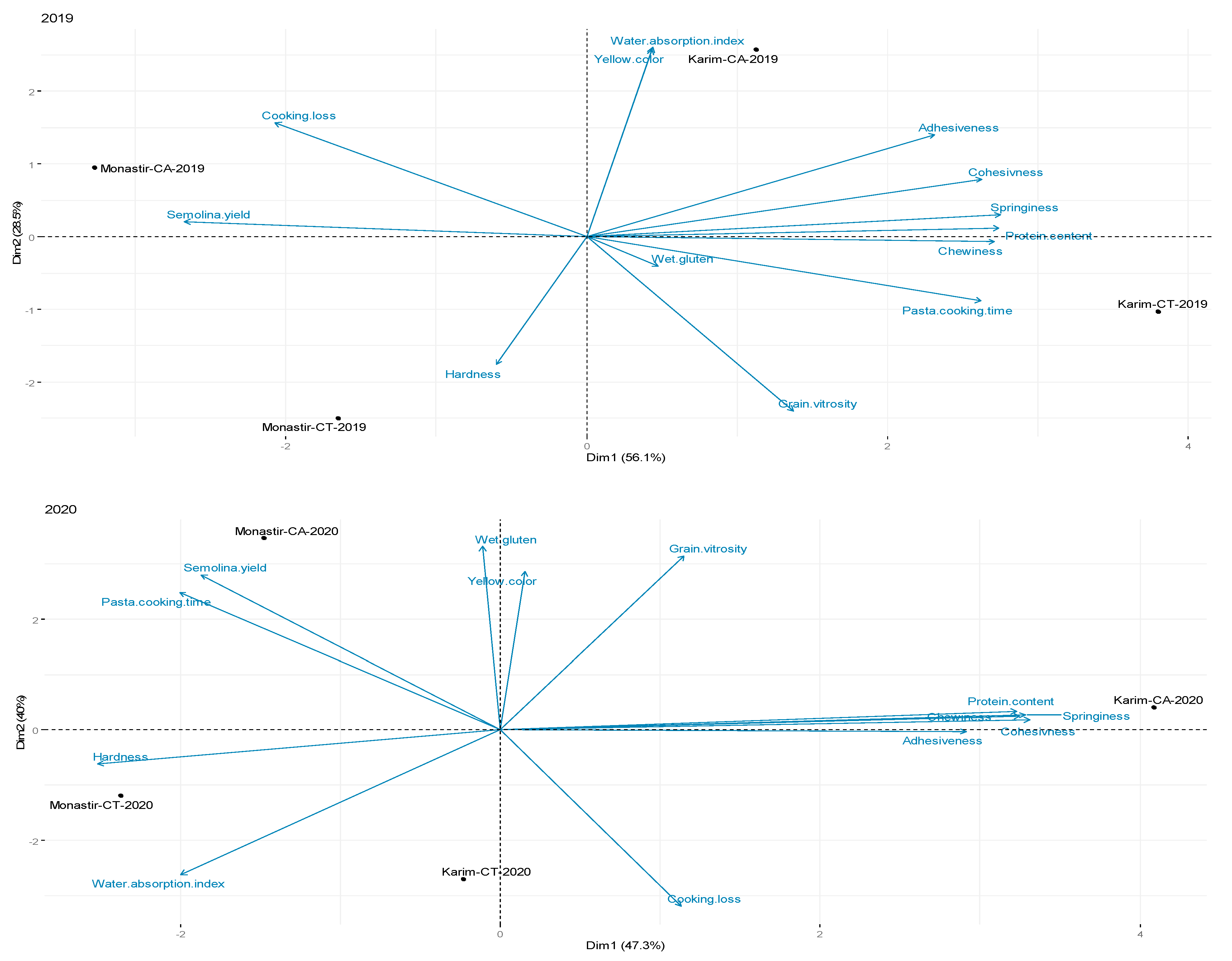 Agriculture 13 00908 g002 Agriculture 13 00908 g002