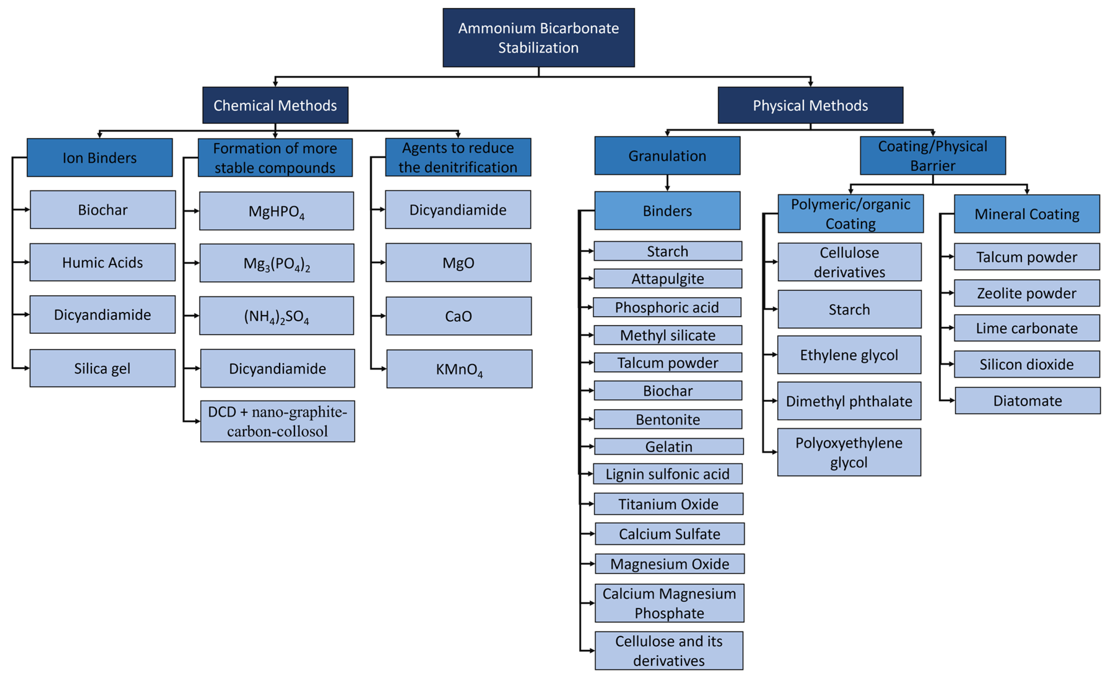 Agriculture 13 00909 g003