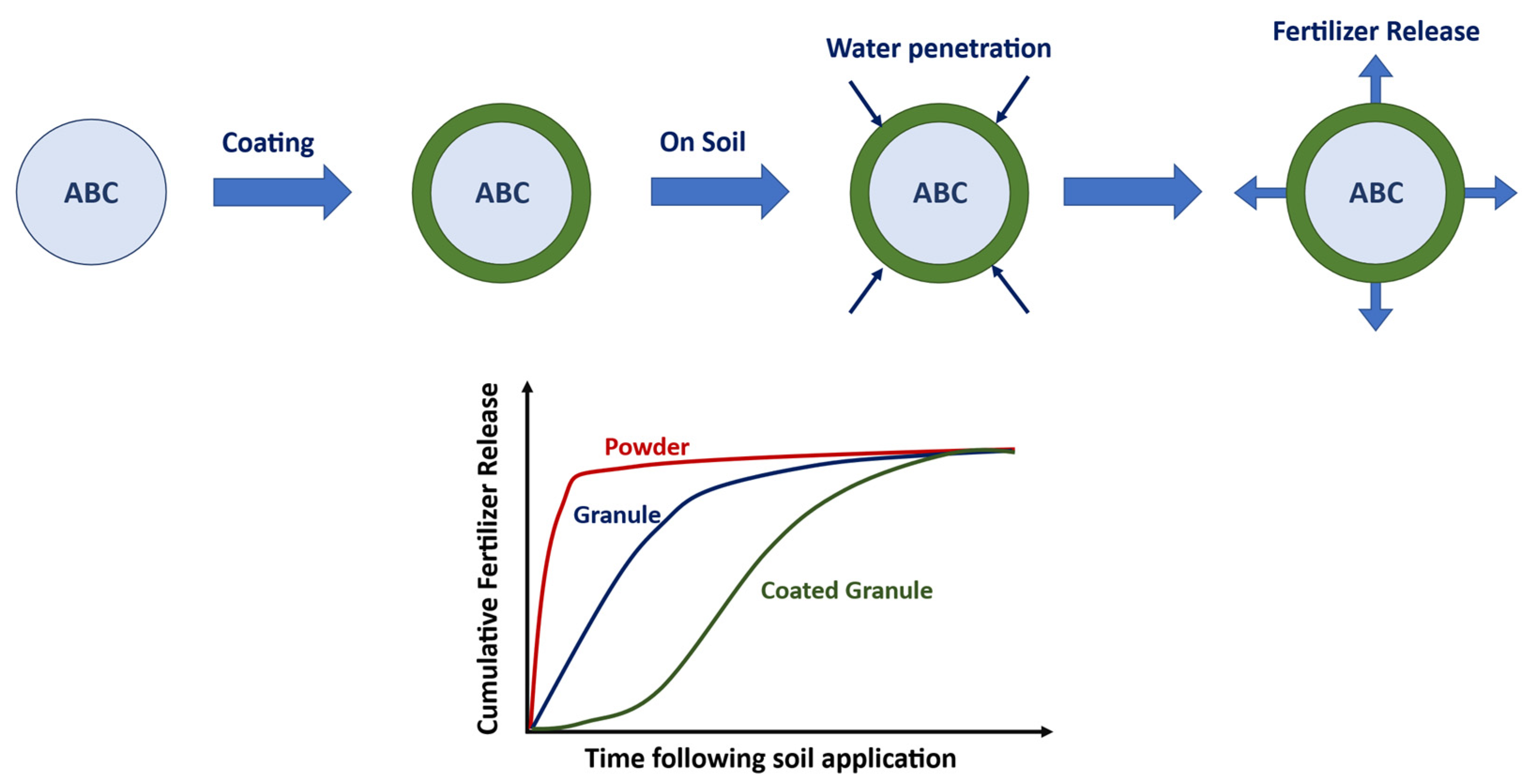 Agriculture 13 00909 g007