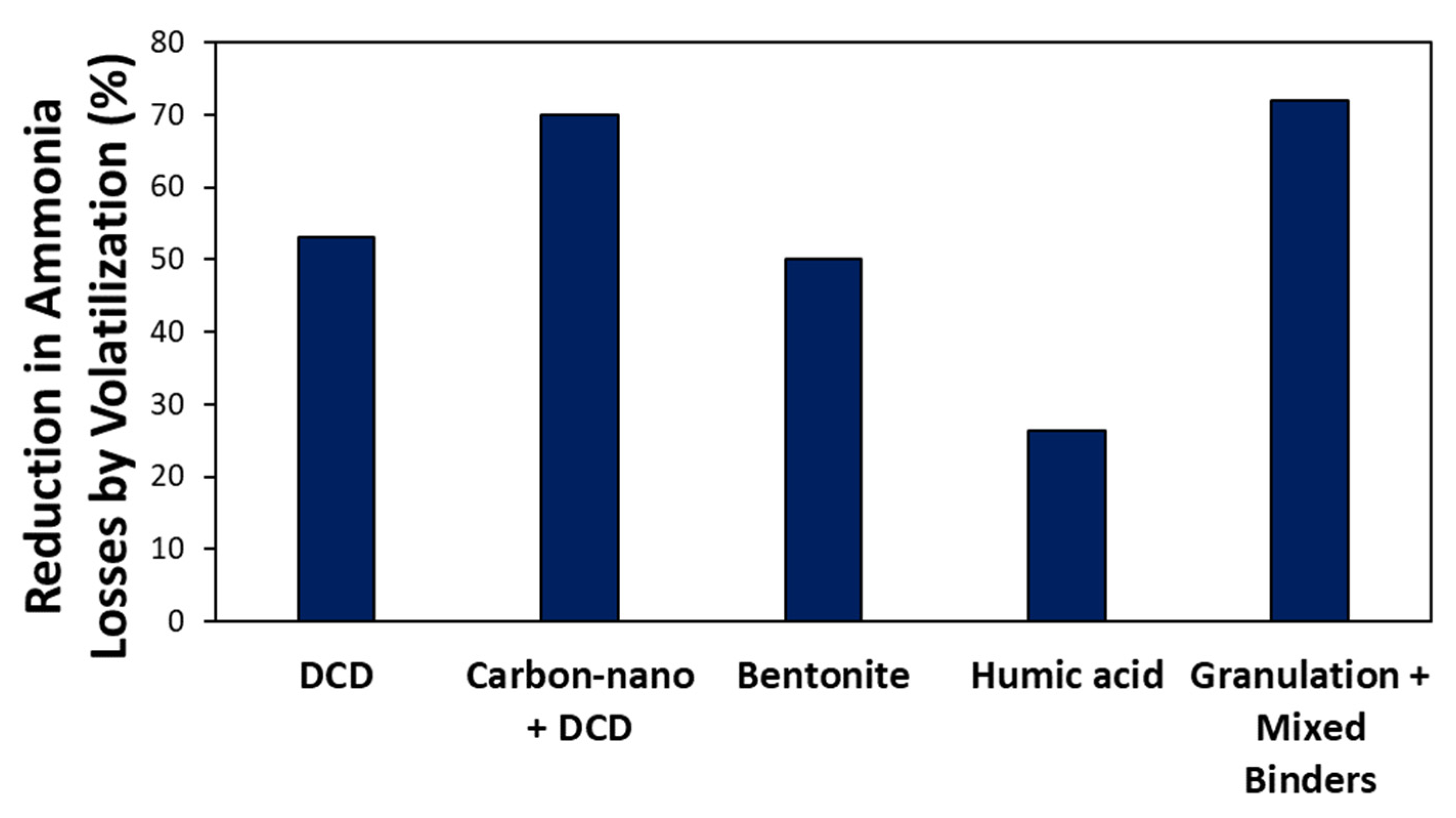 Agriculture 13 00909 g008