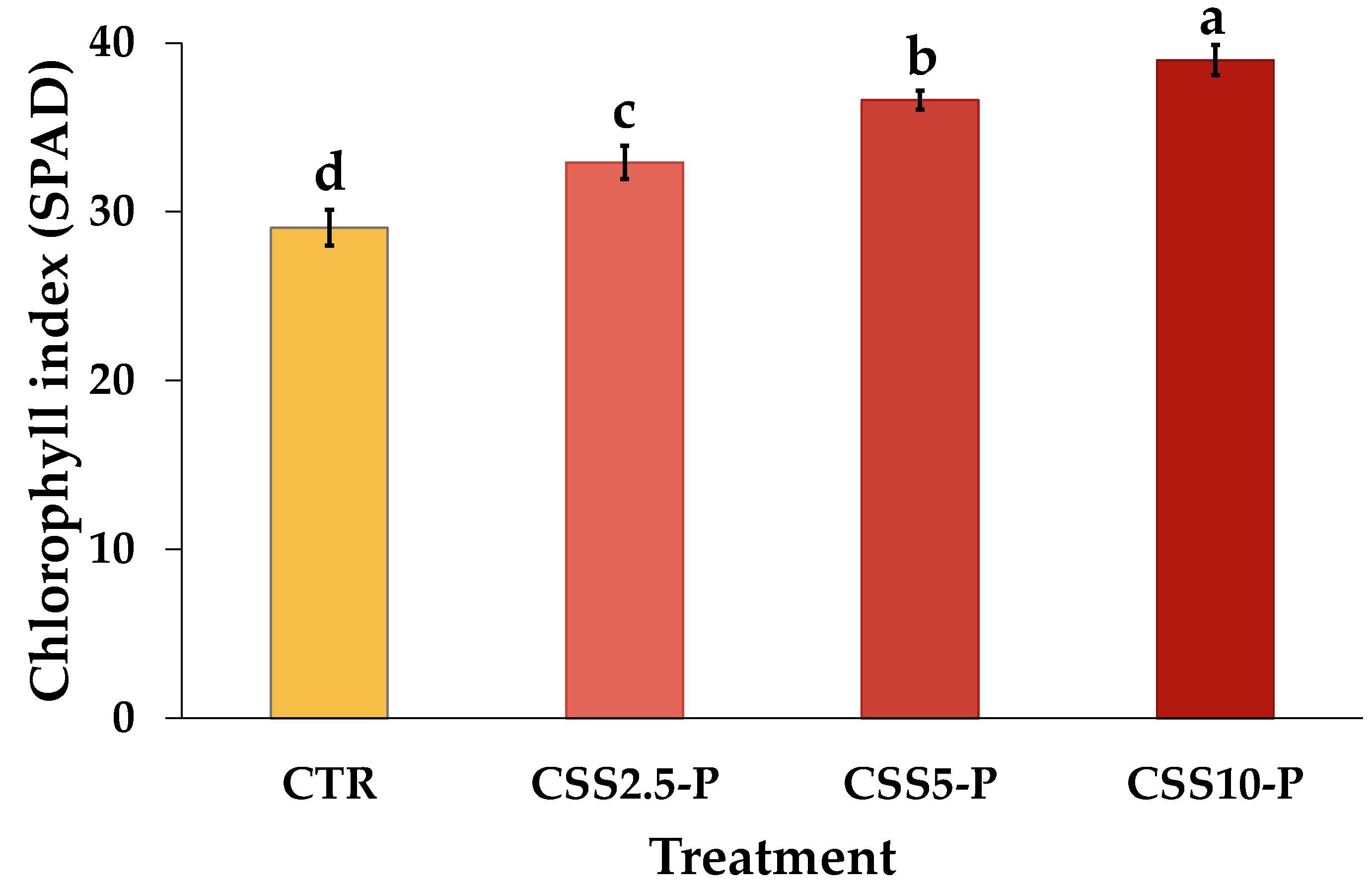 Agriculture 13 00913 g003