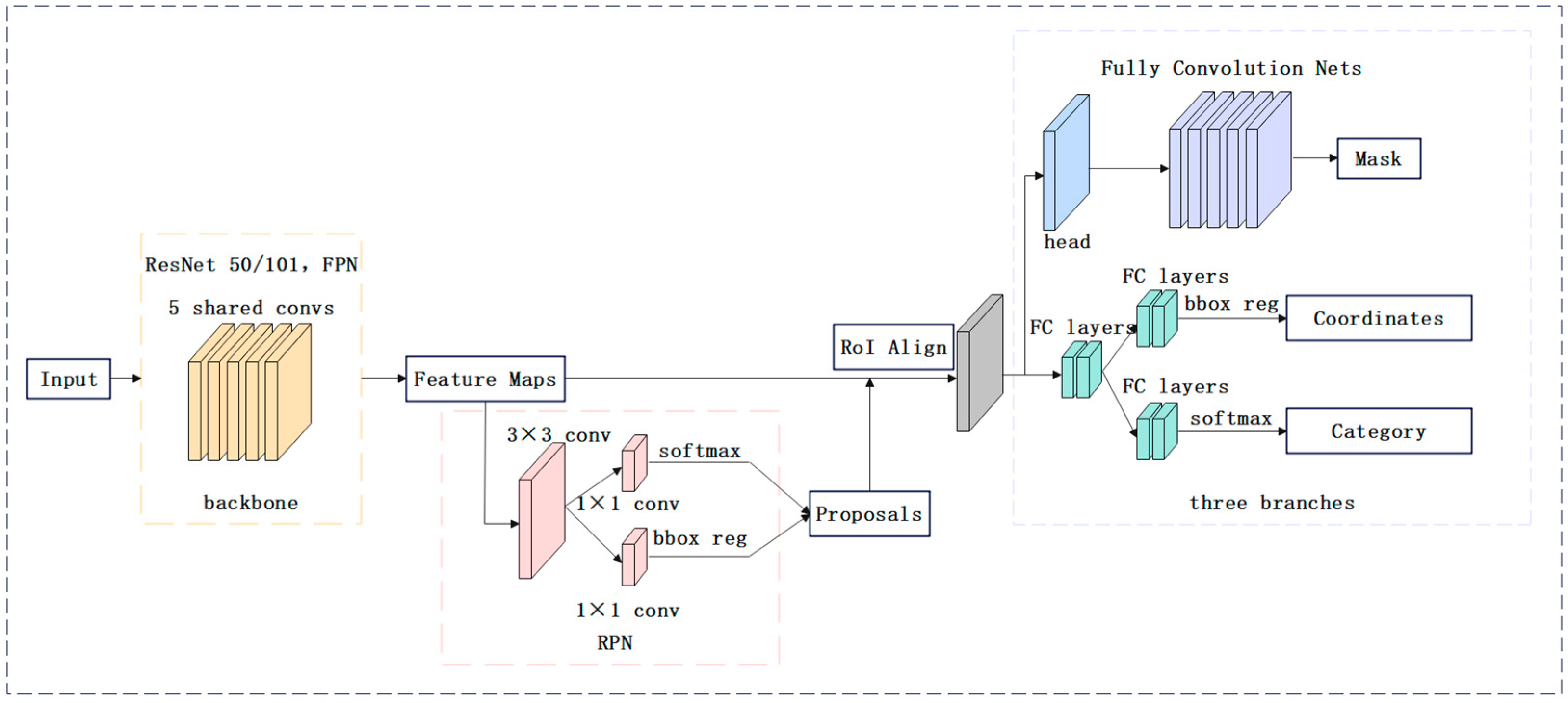 Agriculture 13 00914 g004
