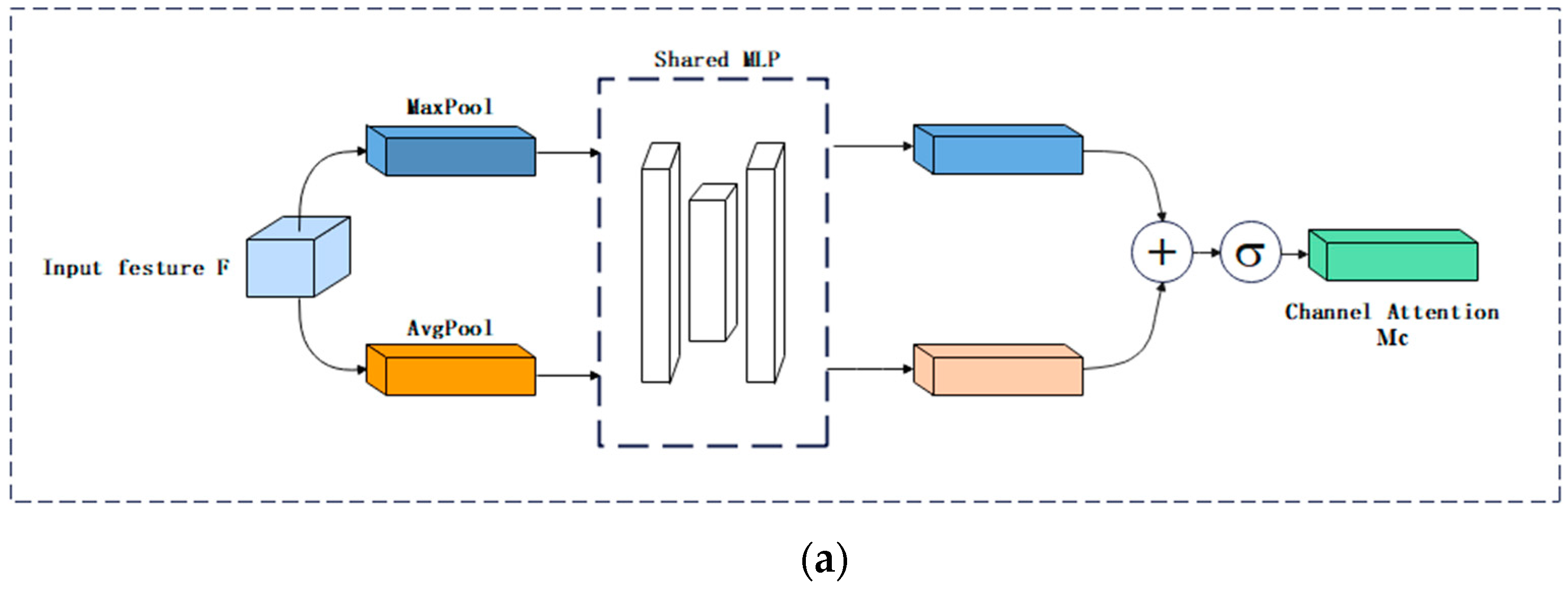 Agriculture 13 00914 g006a