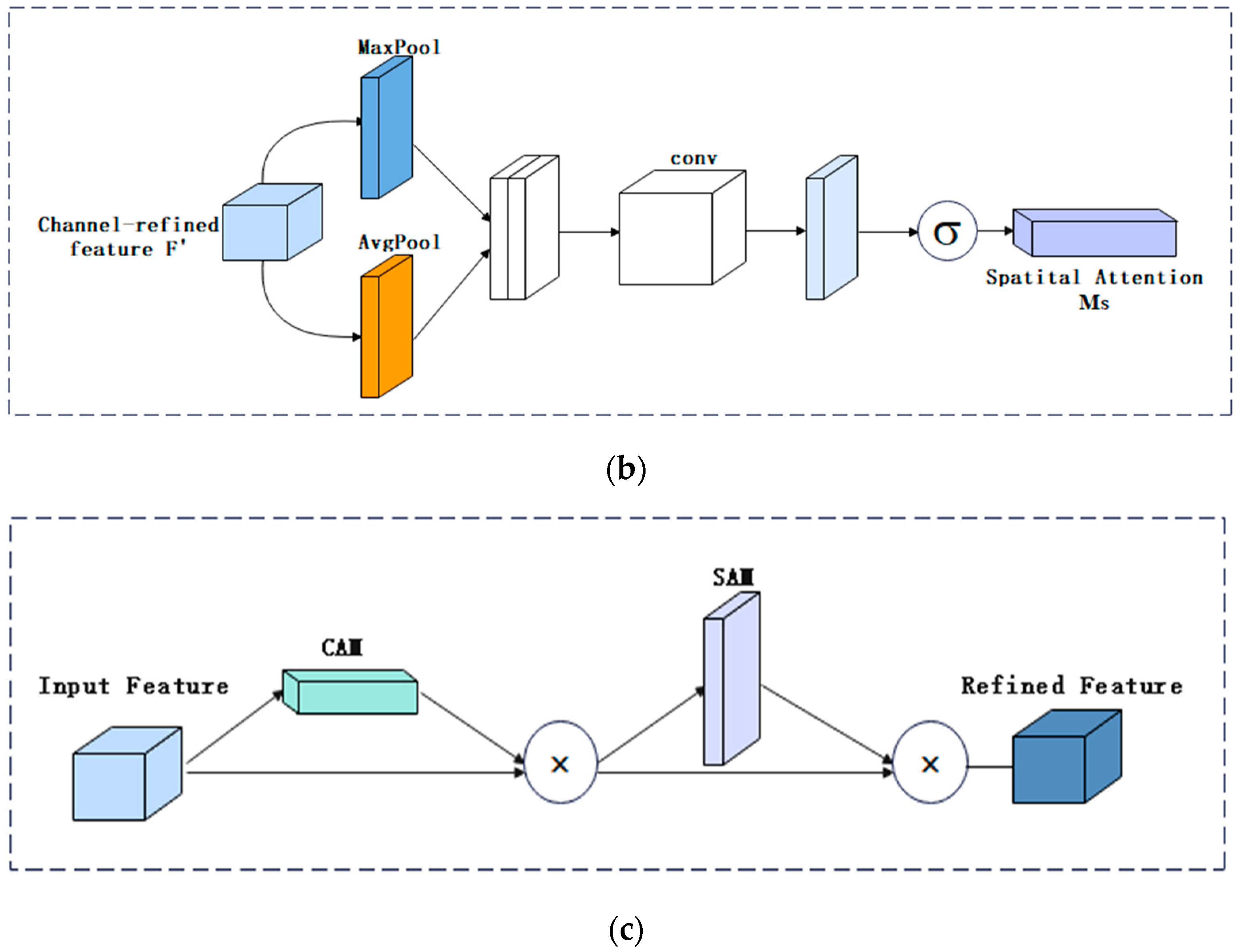 Agriculture 13 00914 g006b