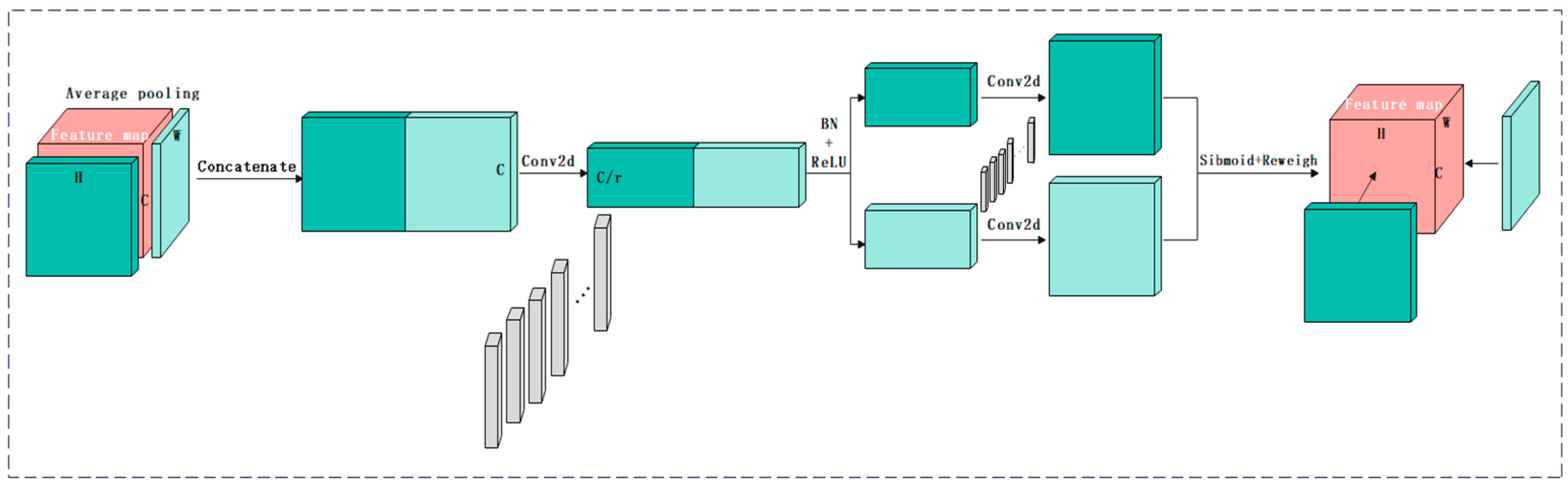 Agriculture 13 00914 g007