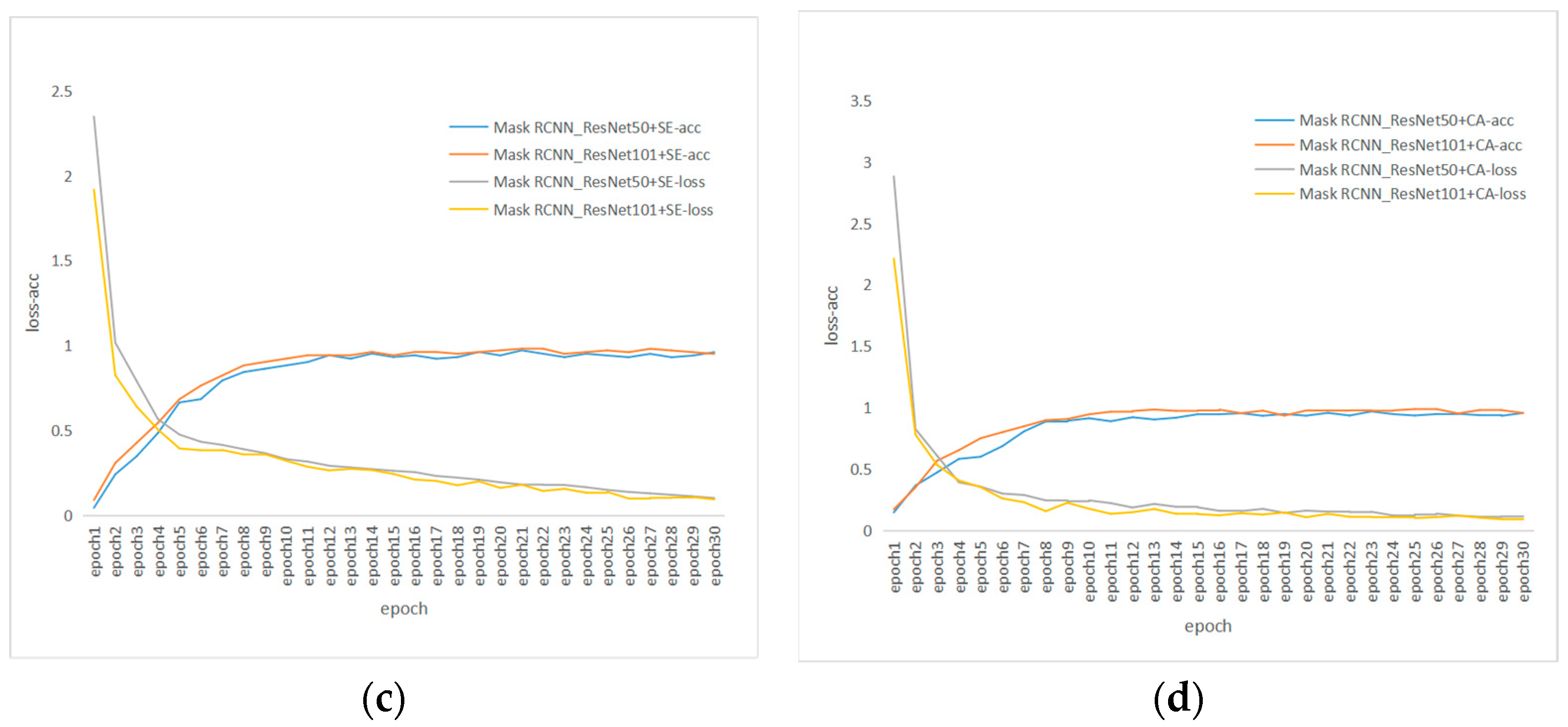 Agriculture 13 00914 g009b