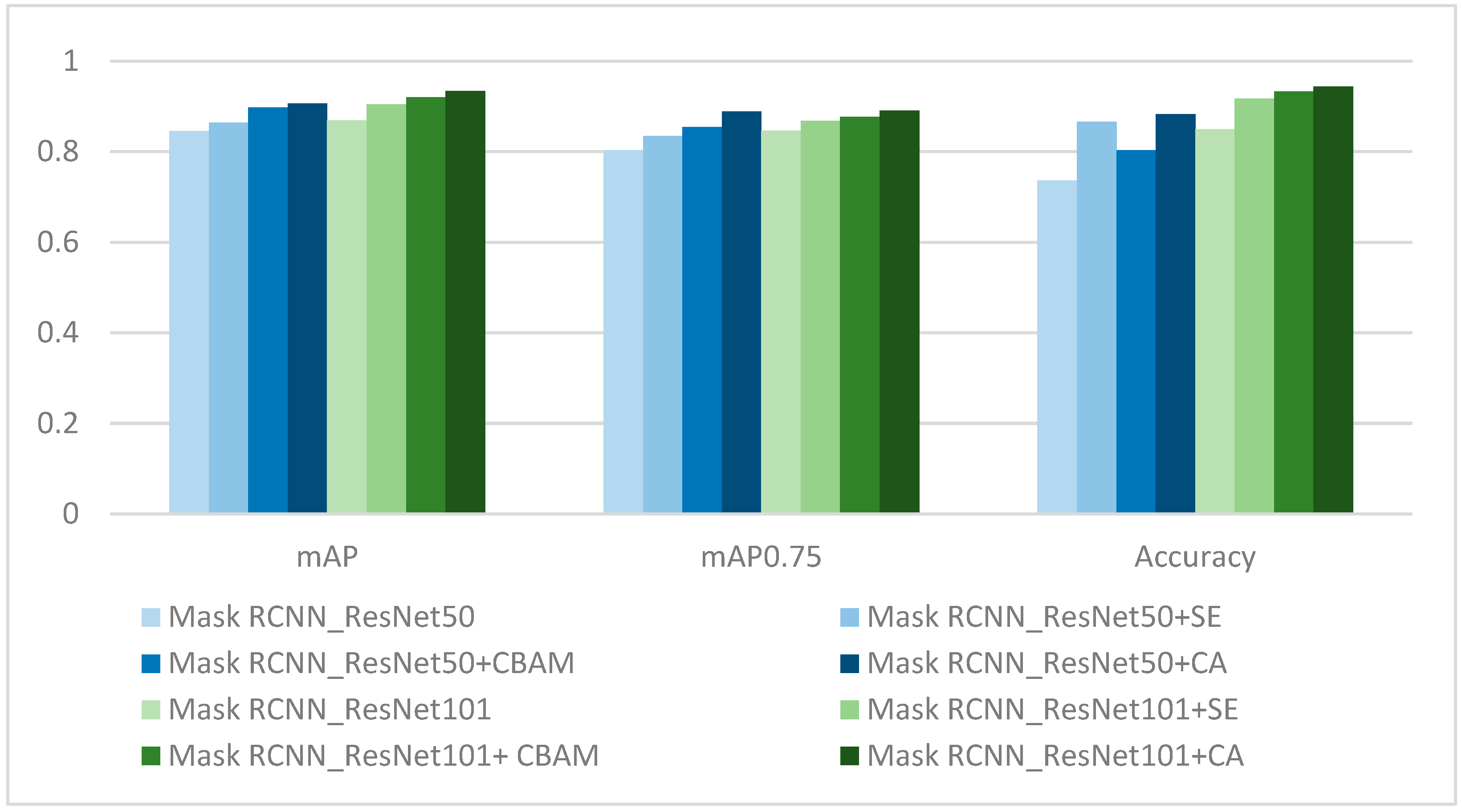 Agriculture 13 00914 g010