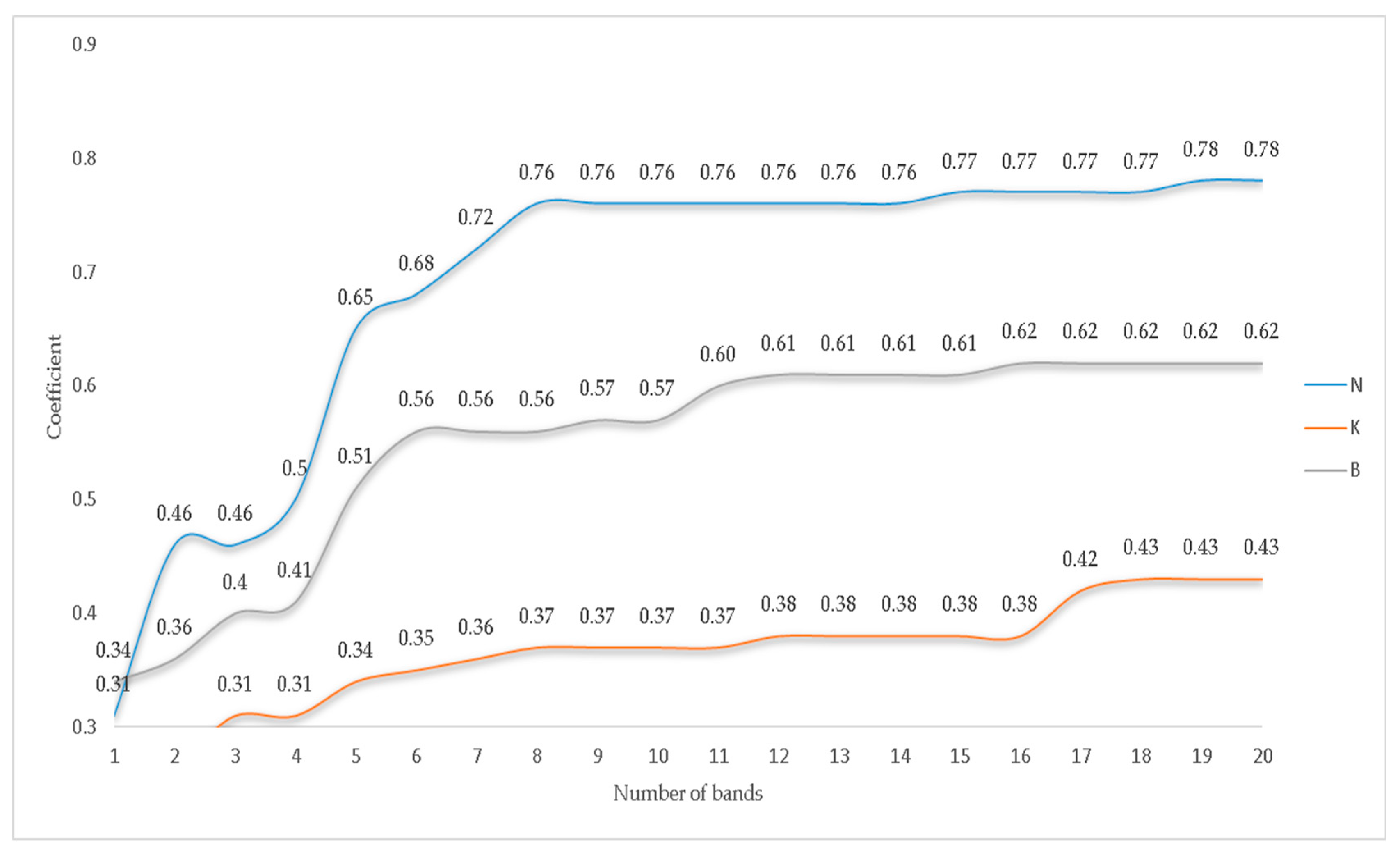 Agriculture 13 00916 g003 Agriculture 13 00916 g003