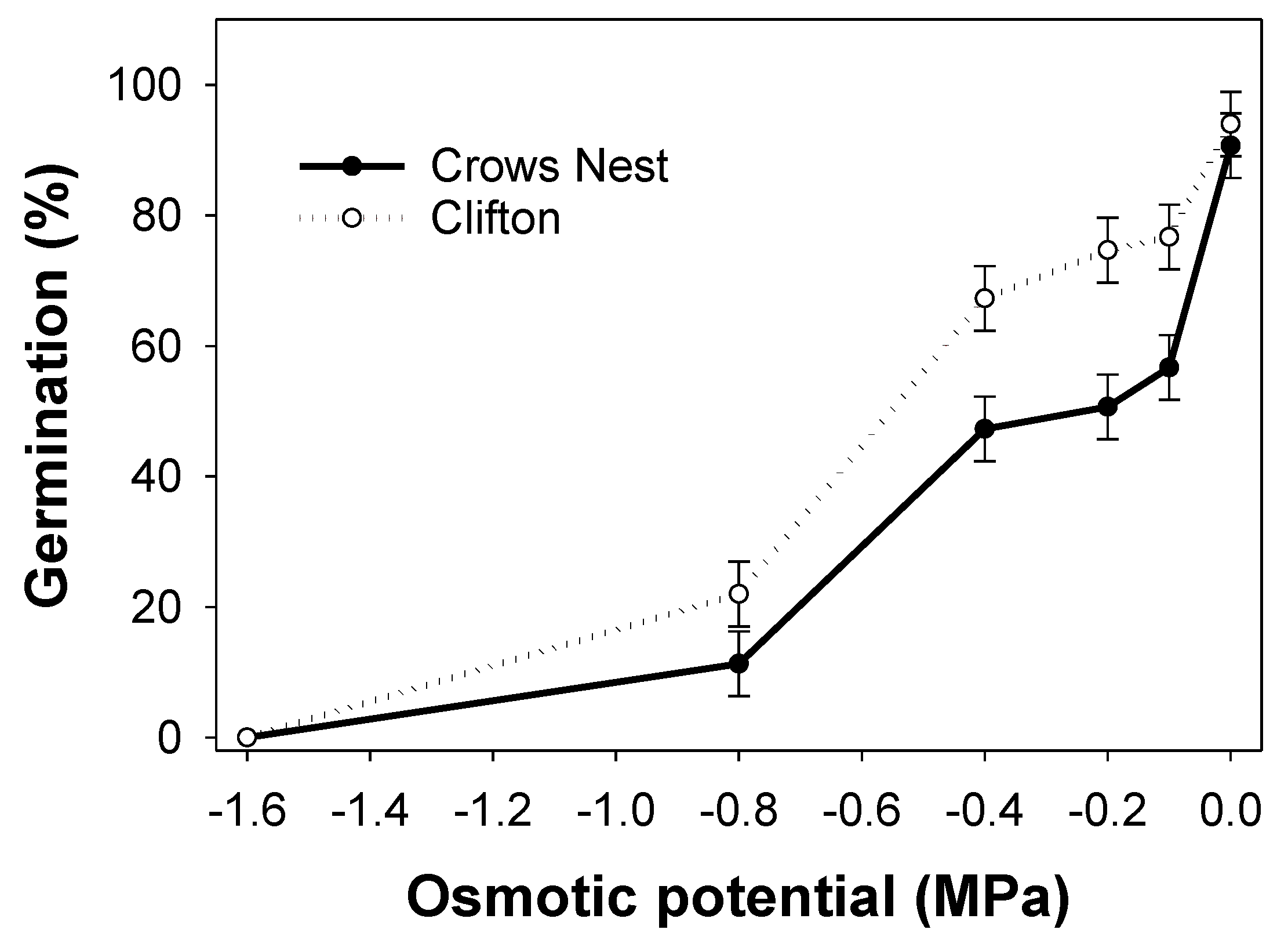 Agriculture 13 00920 g004 Agriculture 13 00920 g004