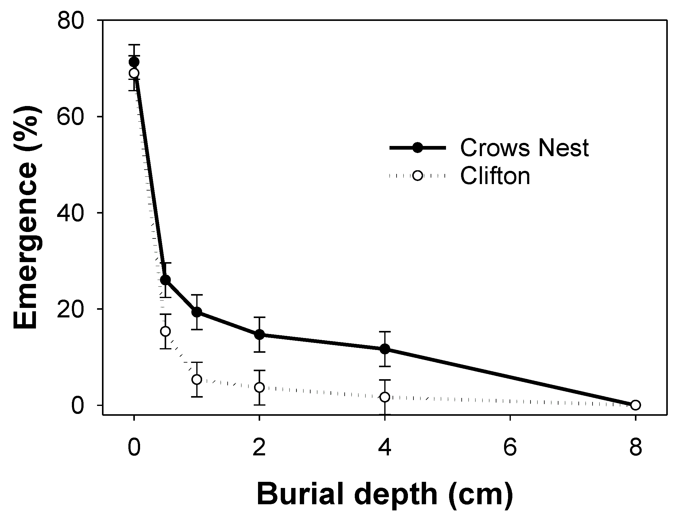 Agriculture 13 00920 g005 Agriculture 13 00920 g005