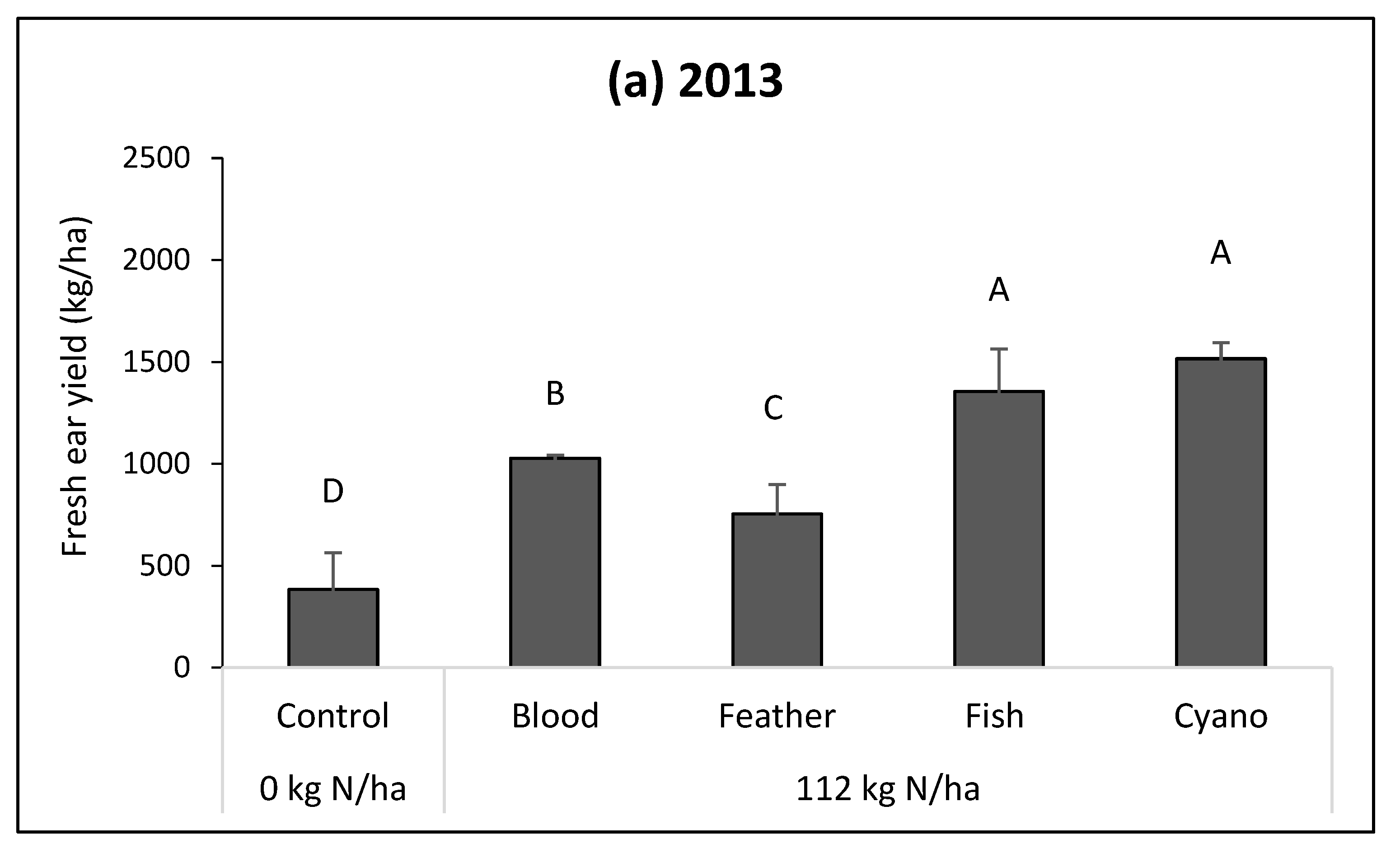Agriculture 13 00923 g001a