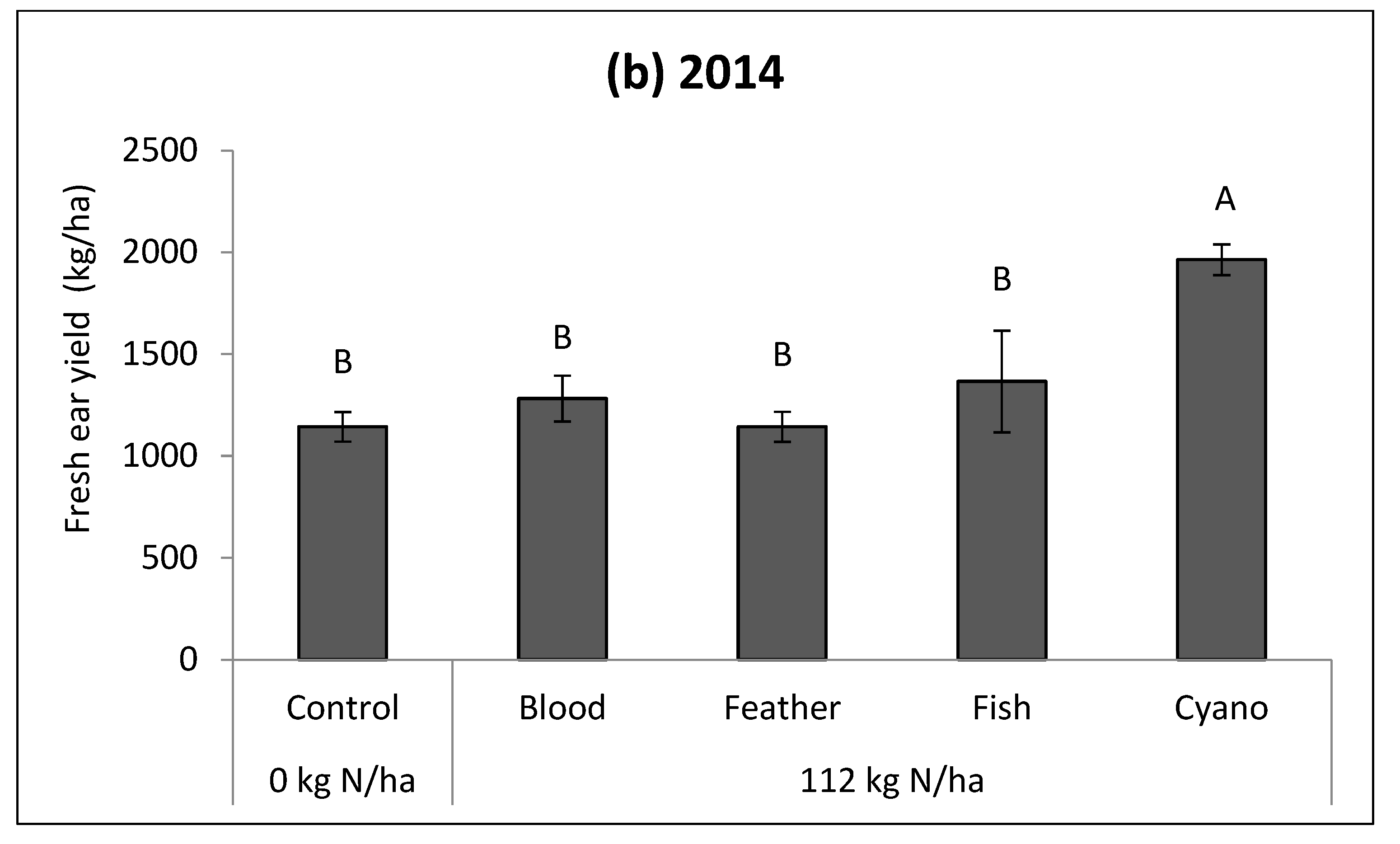 Agriculture 13 00923 g001b