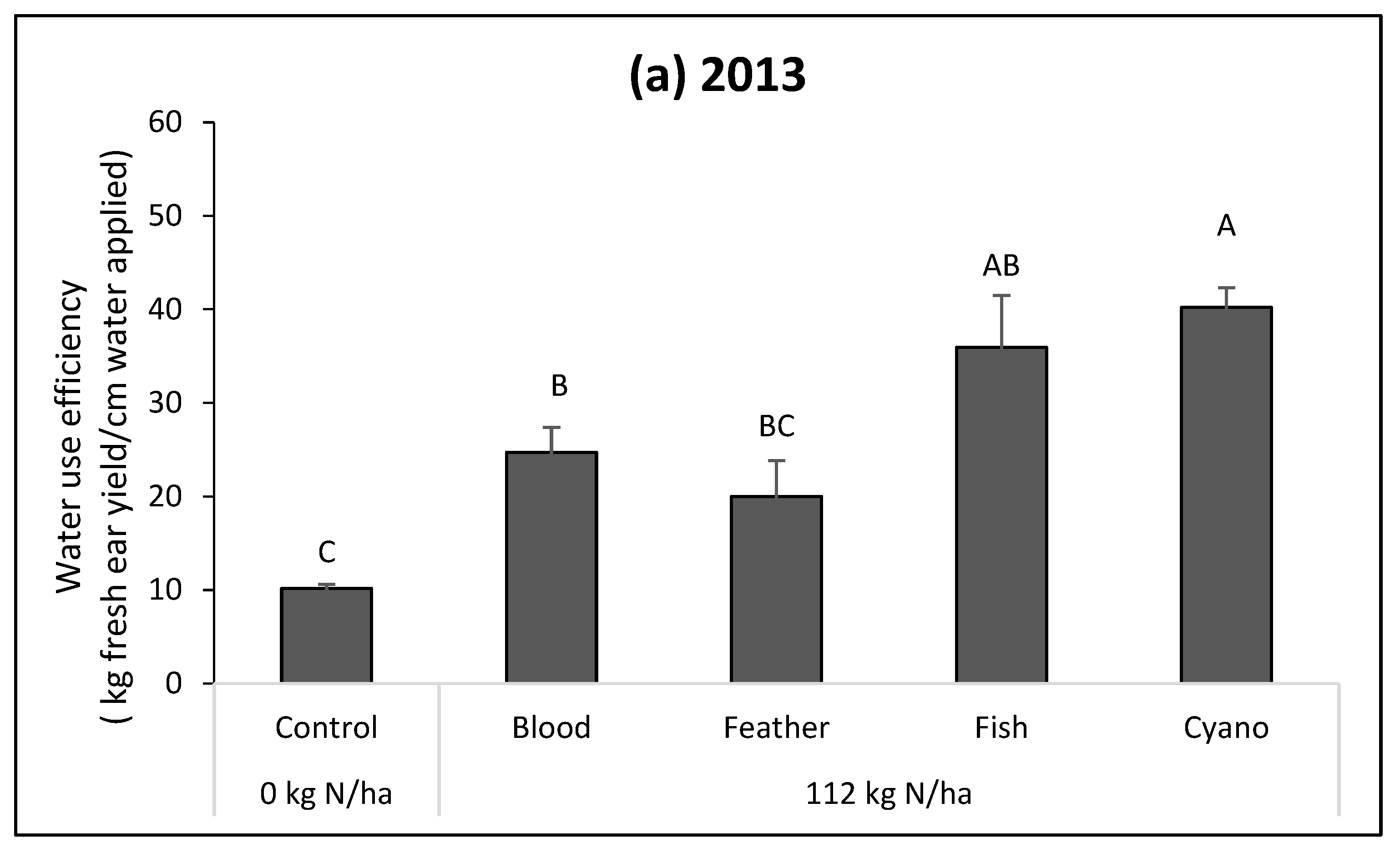 Agriculture 13 00923 g002a