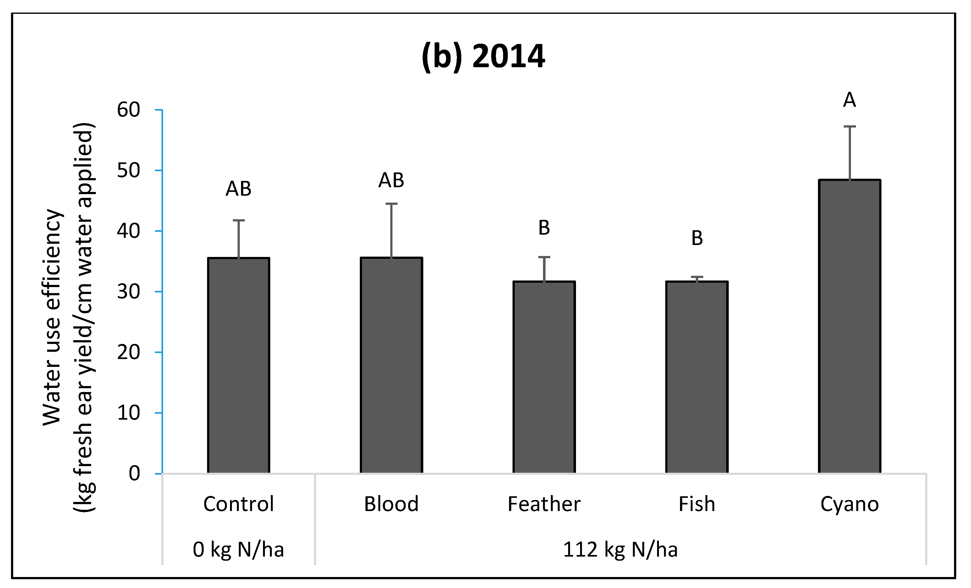 Agriculture 13 00923 g002b