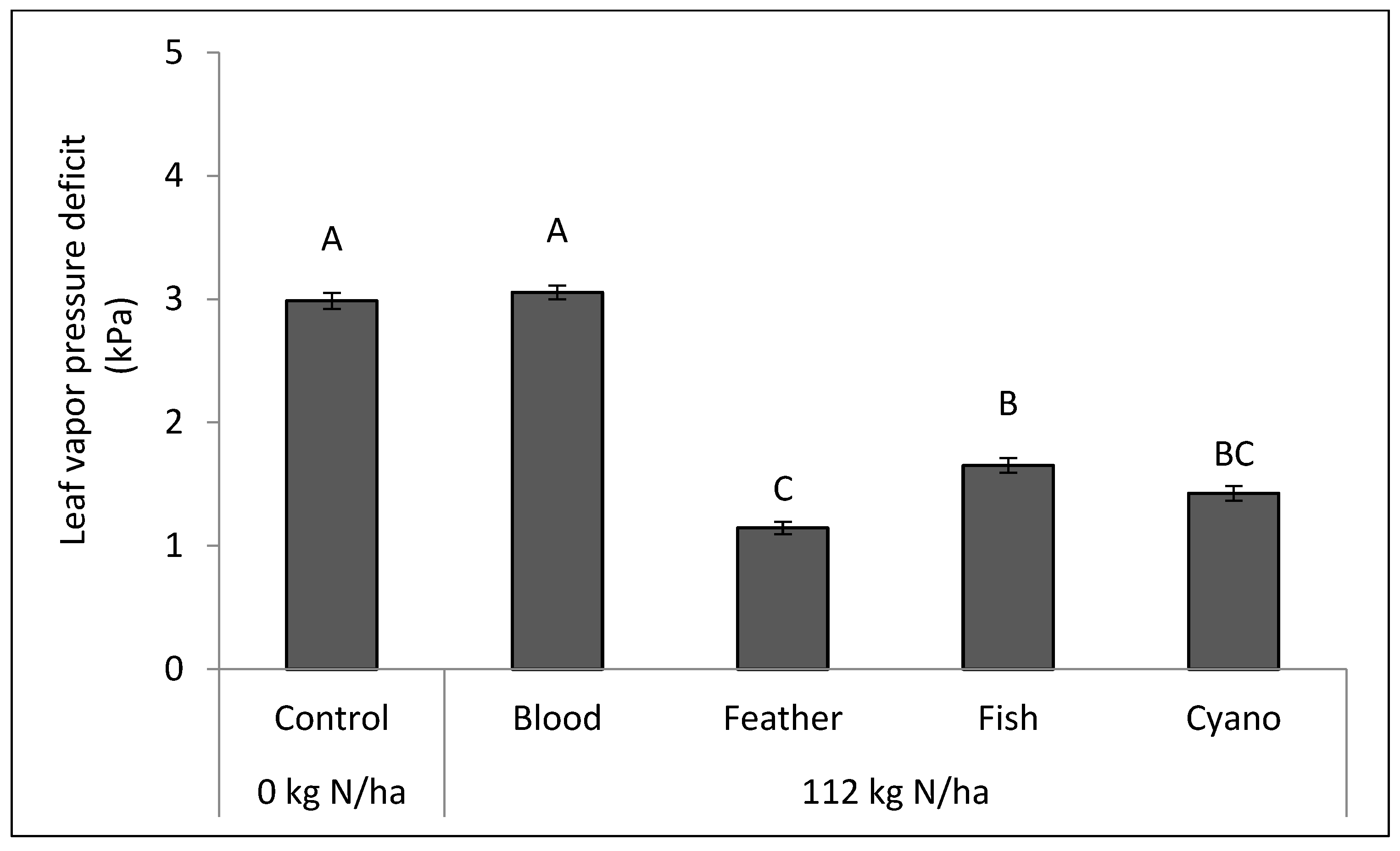 Agriculture 13 00923 g005