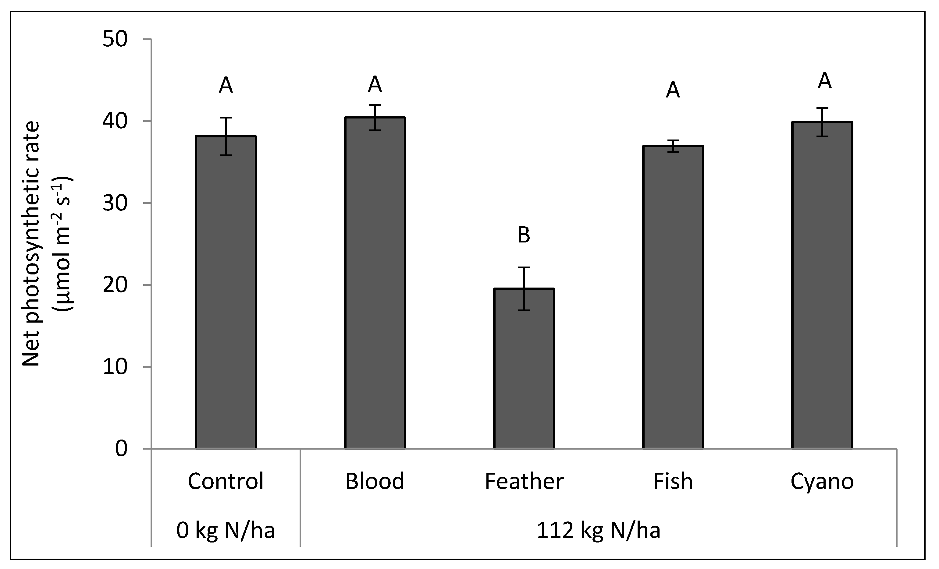 Agriculture 13 00923 g006
