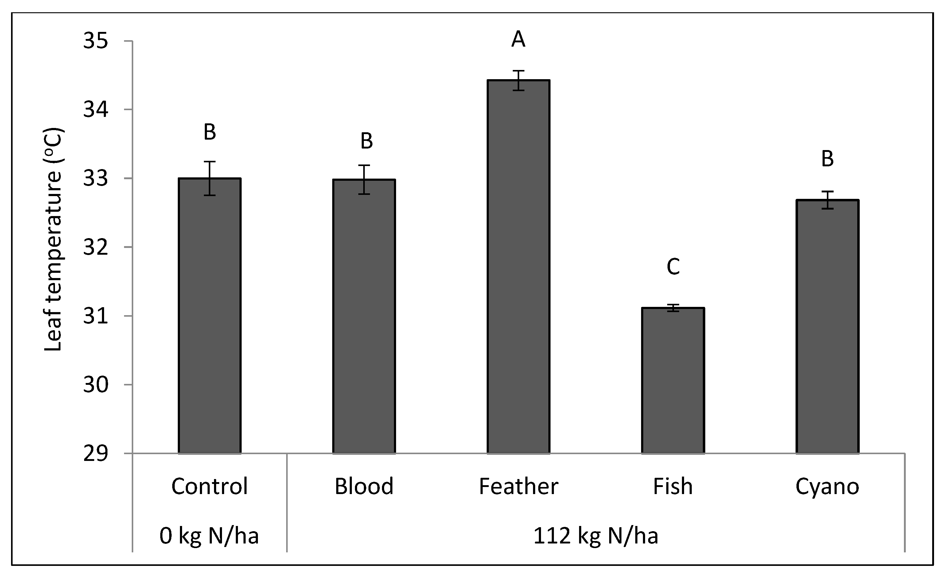 Agriculture 13 00923 g007
