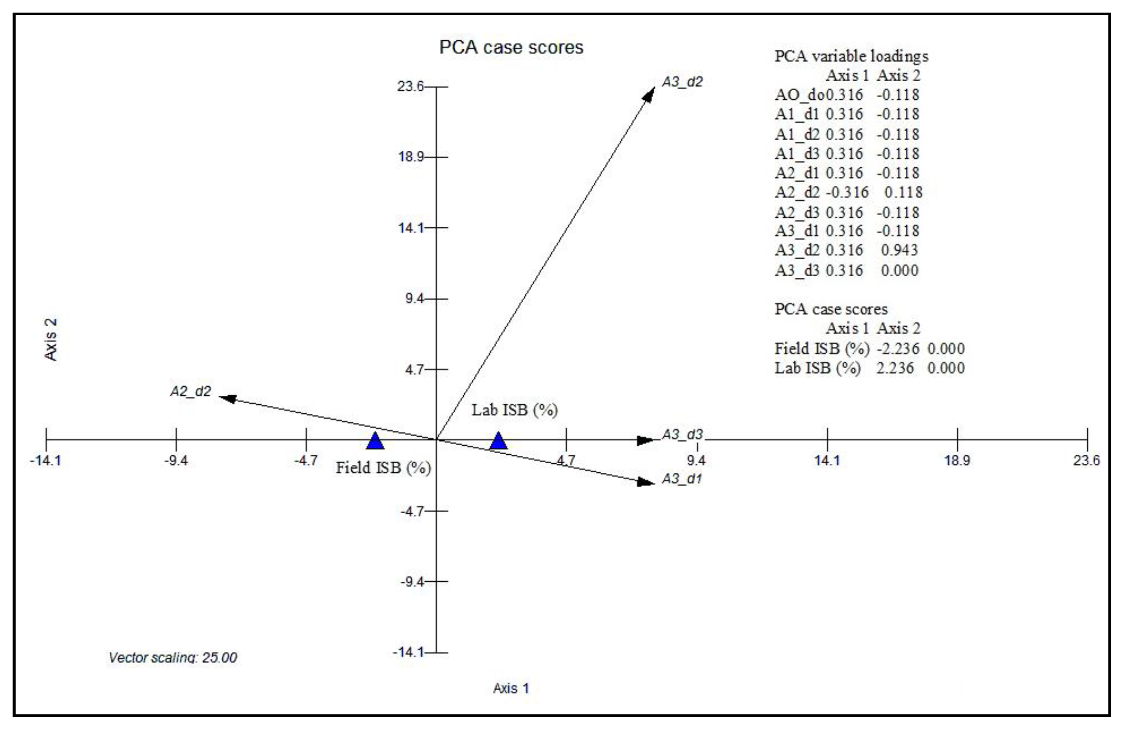 Agriculture 13 00924 g002