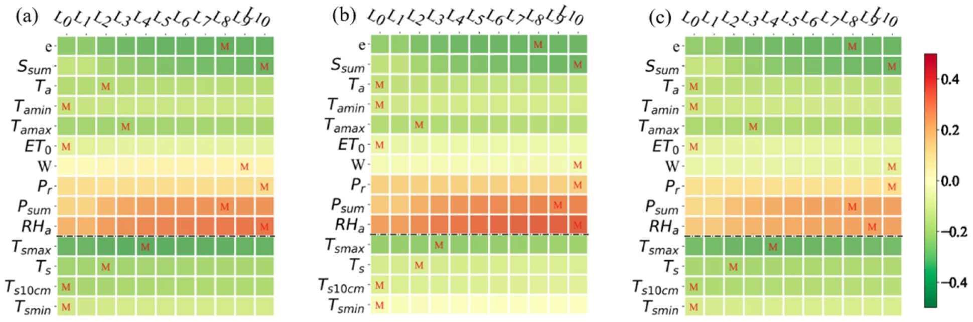 Agriculture 13 00927 g004