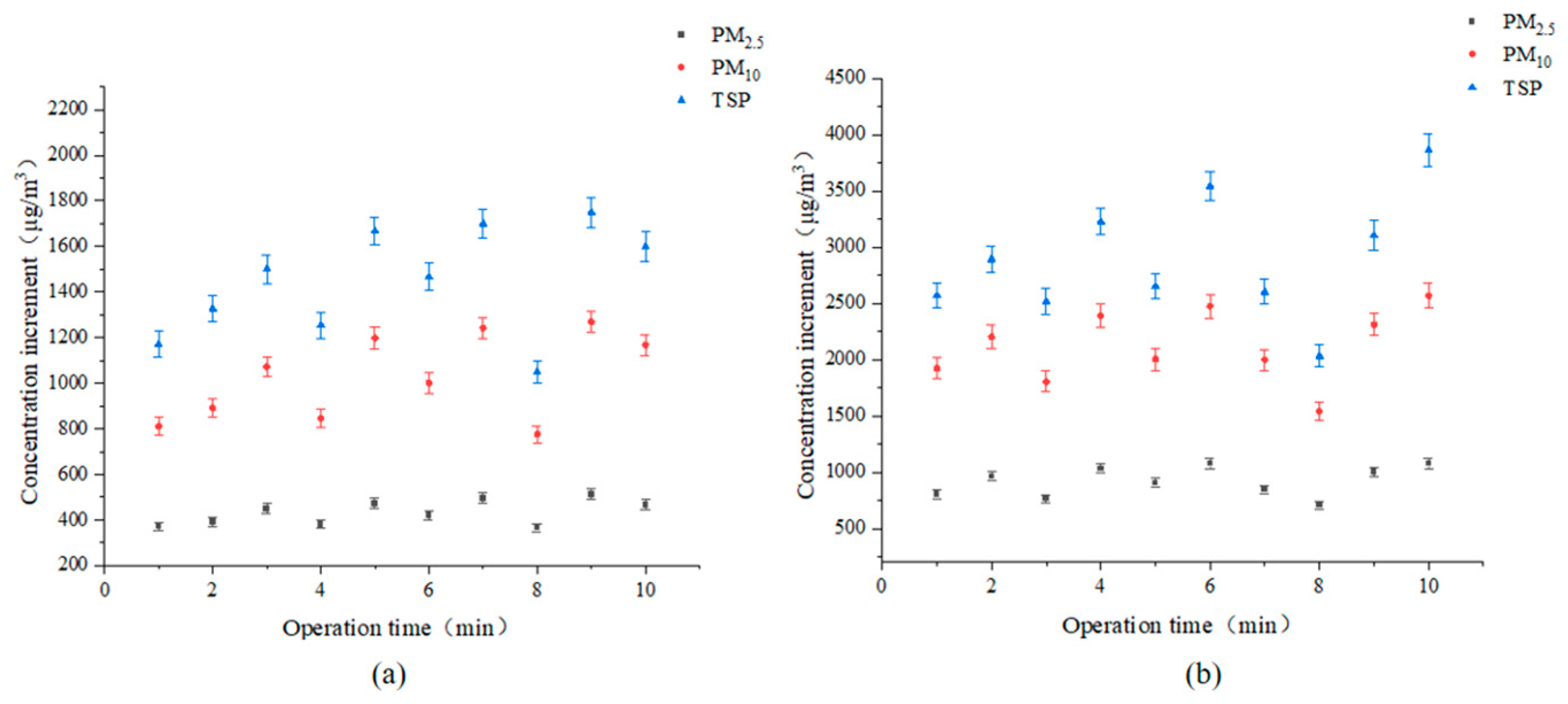 Agriculture 13 00930 g004 Agriculture 13 00930 g004