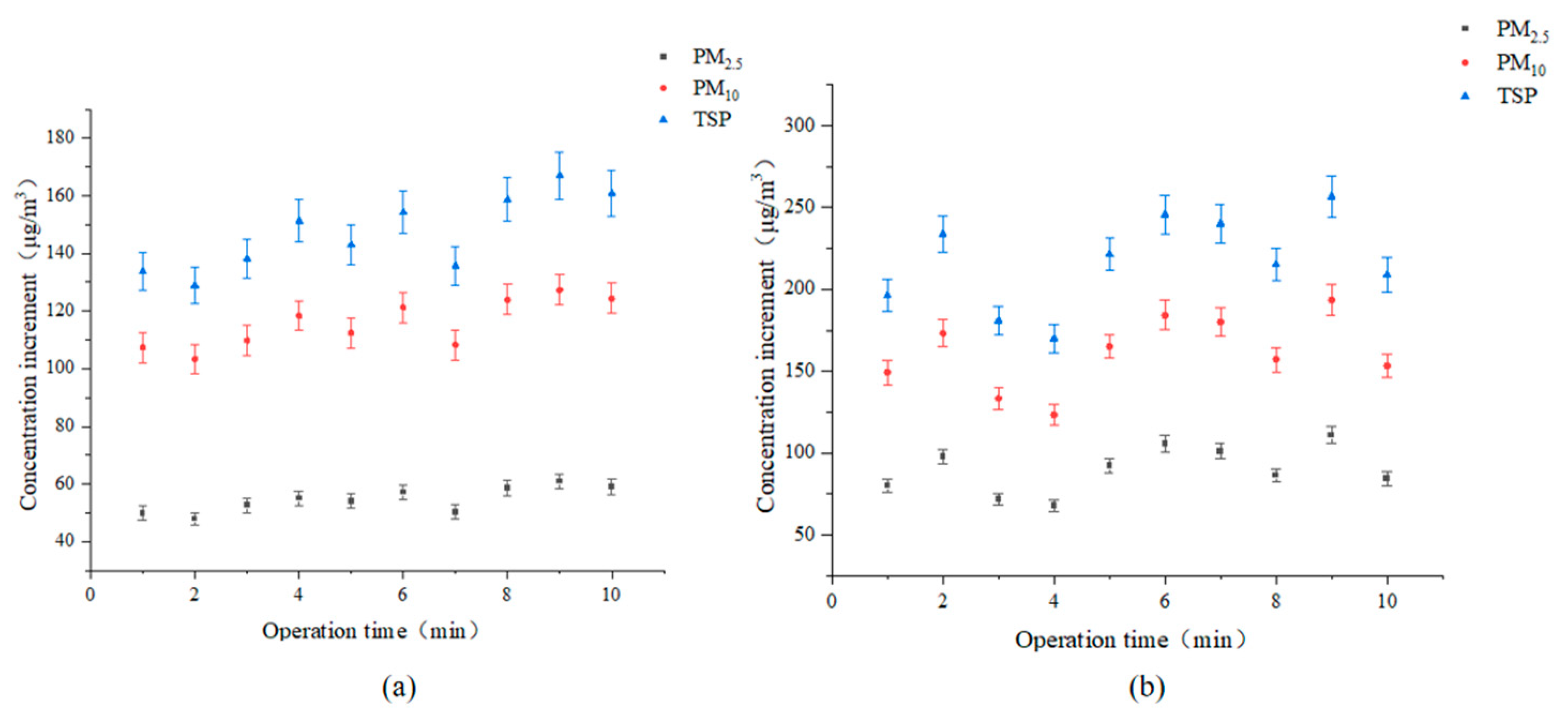 Agriculture 13 00930 g007 Agriculture 13 00930 g007