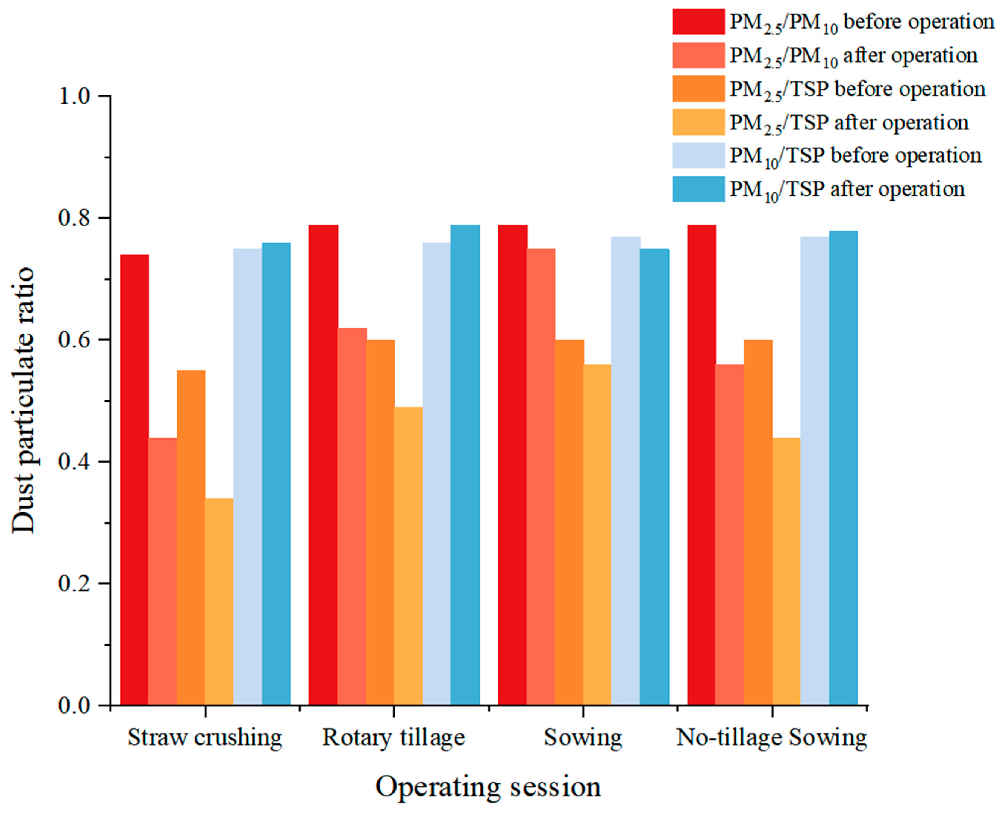 Agriculture 13 00930 g008 Agriculture 13 00930 g008
