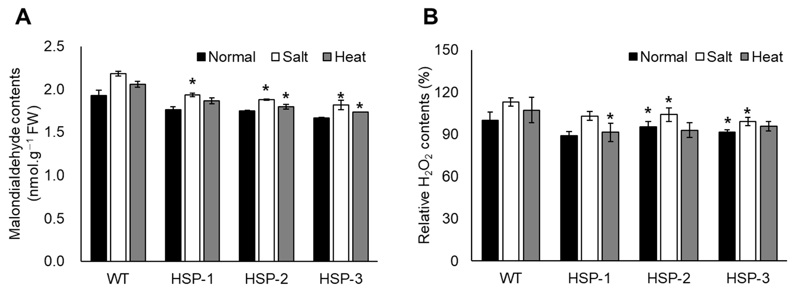 Agriculture 13 00931 g004 Agriculture 13 00931 g004