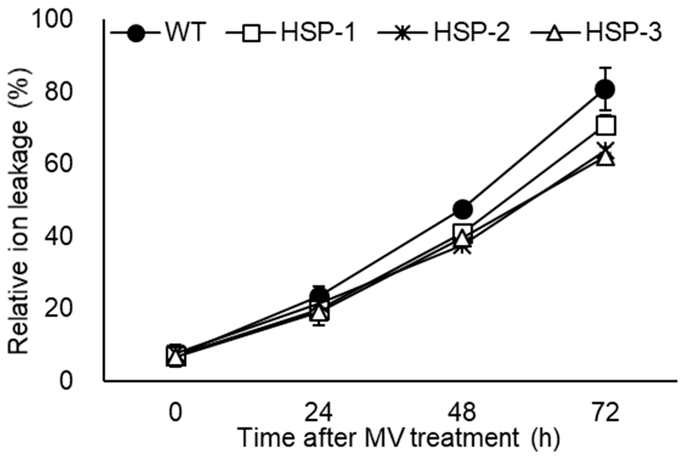 Agriculture 13 00931 g007 Agriculture 13 00931 g007