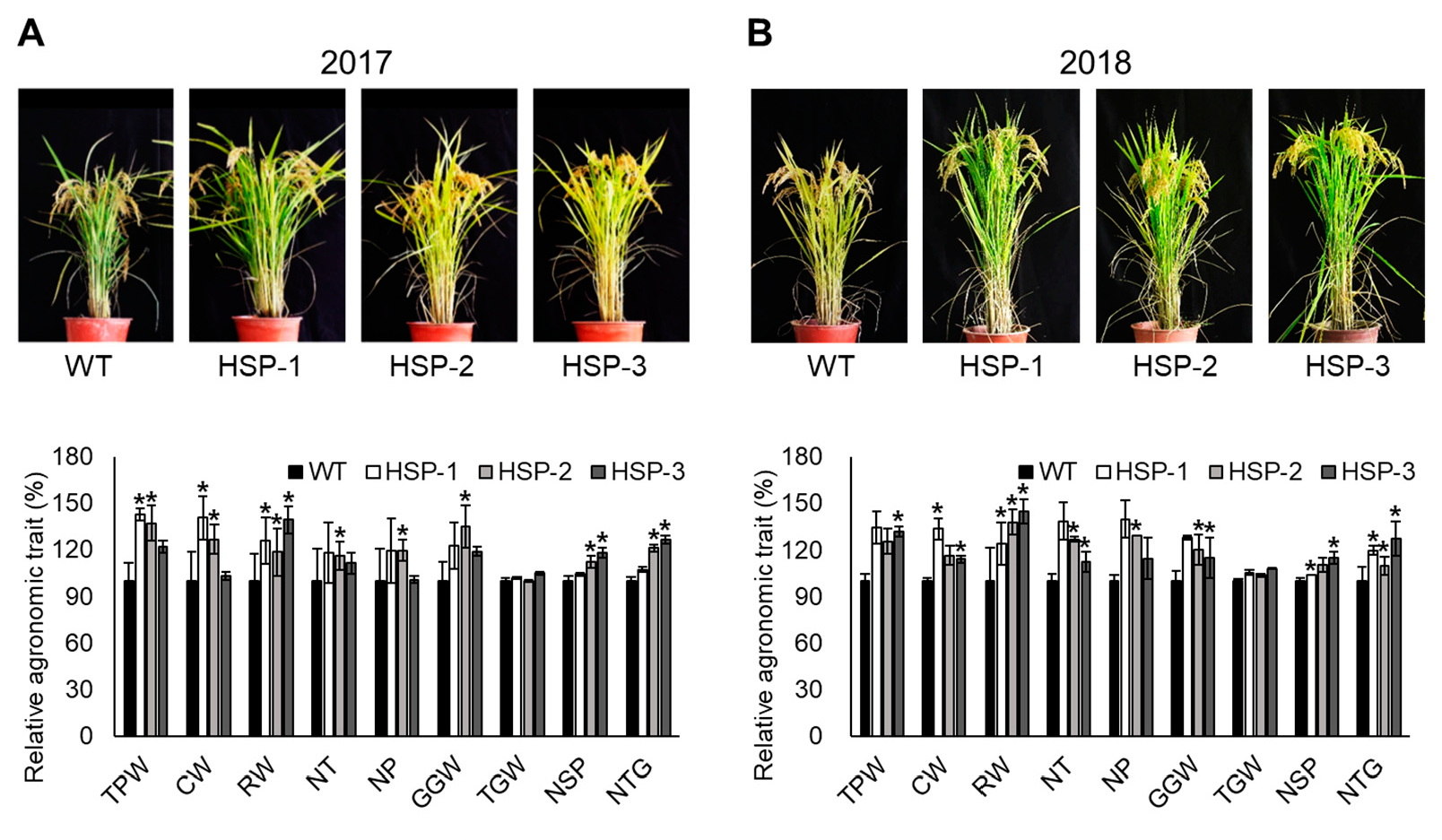 Agriculture 13 00931 g009 Agriculture 13 00931 g009