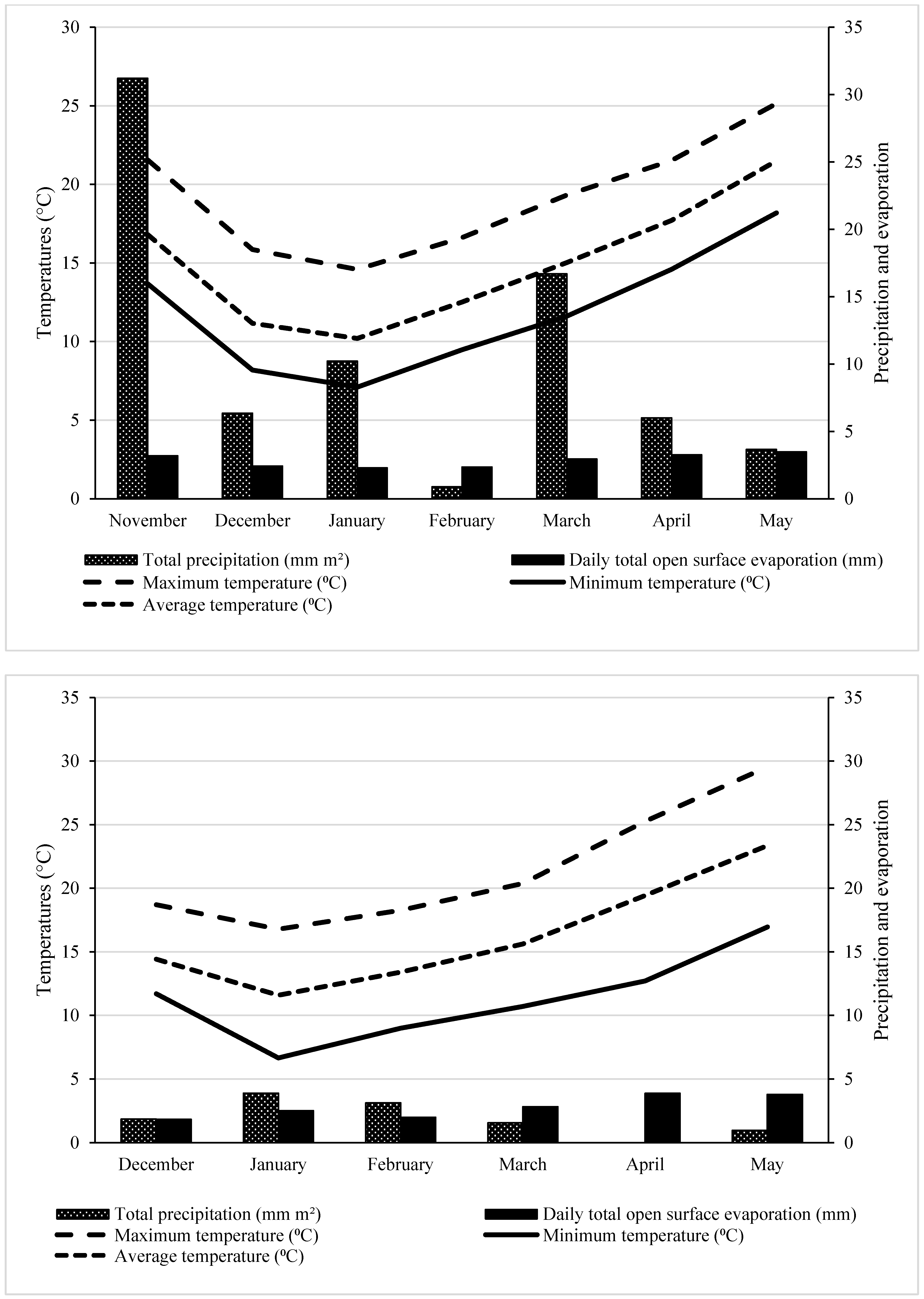 Agriculture 13 00932 g001