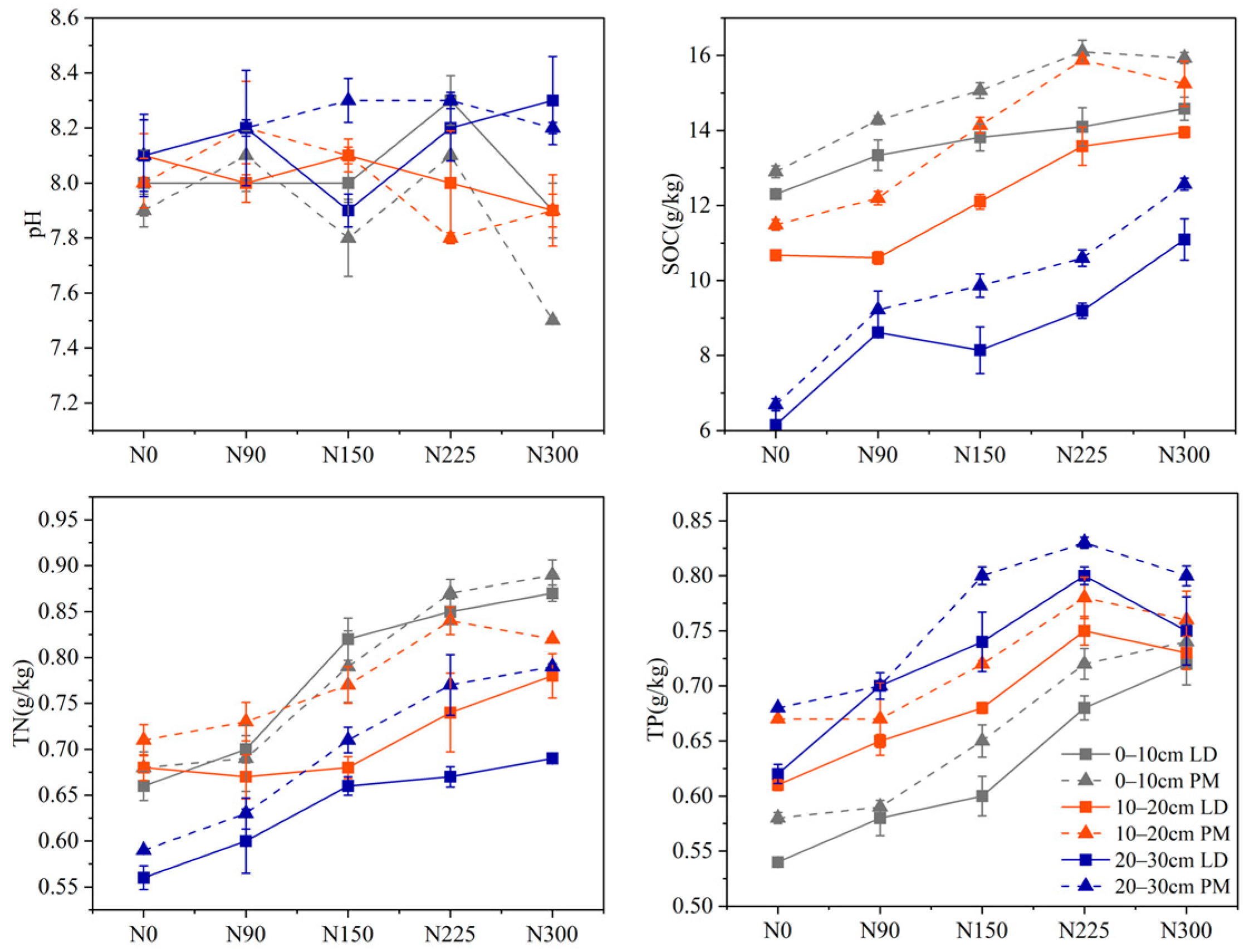 Agriculture 13 00938 g001 Agriculture 13 00938 g001