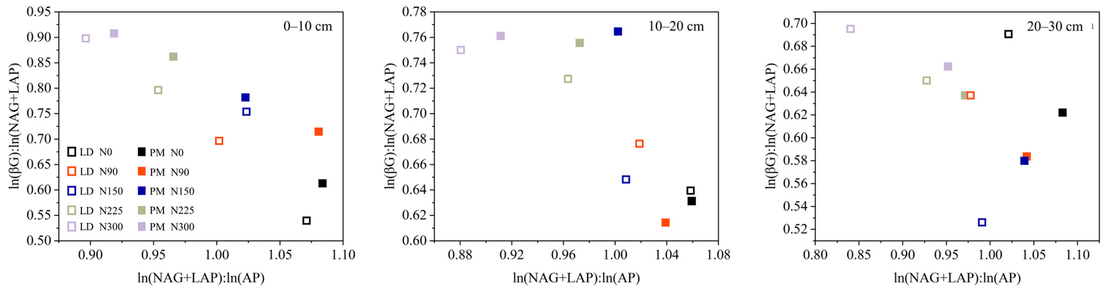 Agriculture 13 00938 g004 Agriculture 13 00938 g004