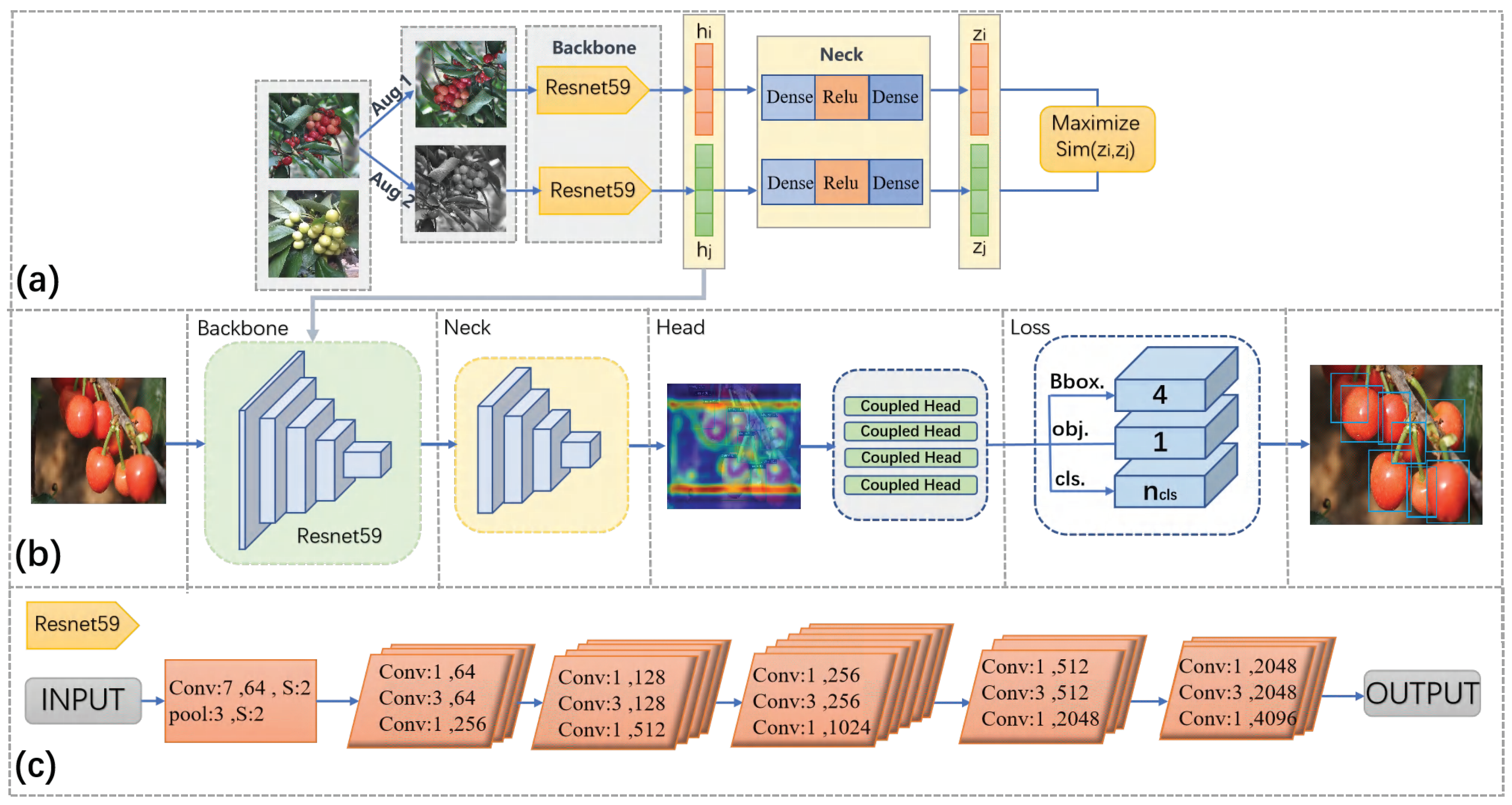 Agriculture 13 00939 g002 550