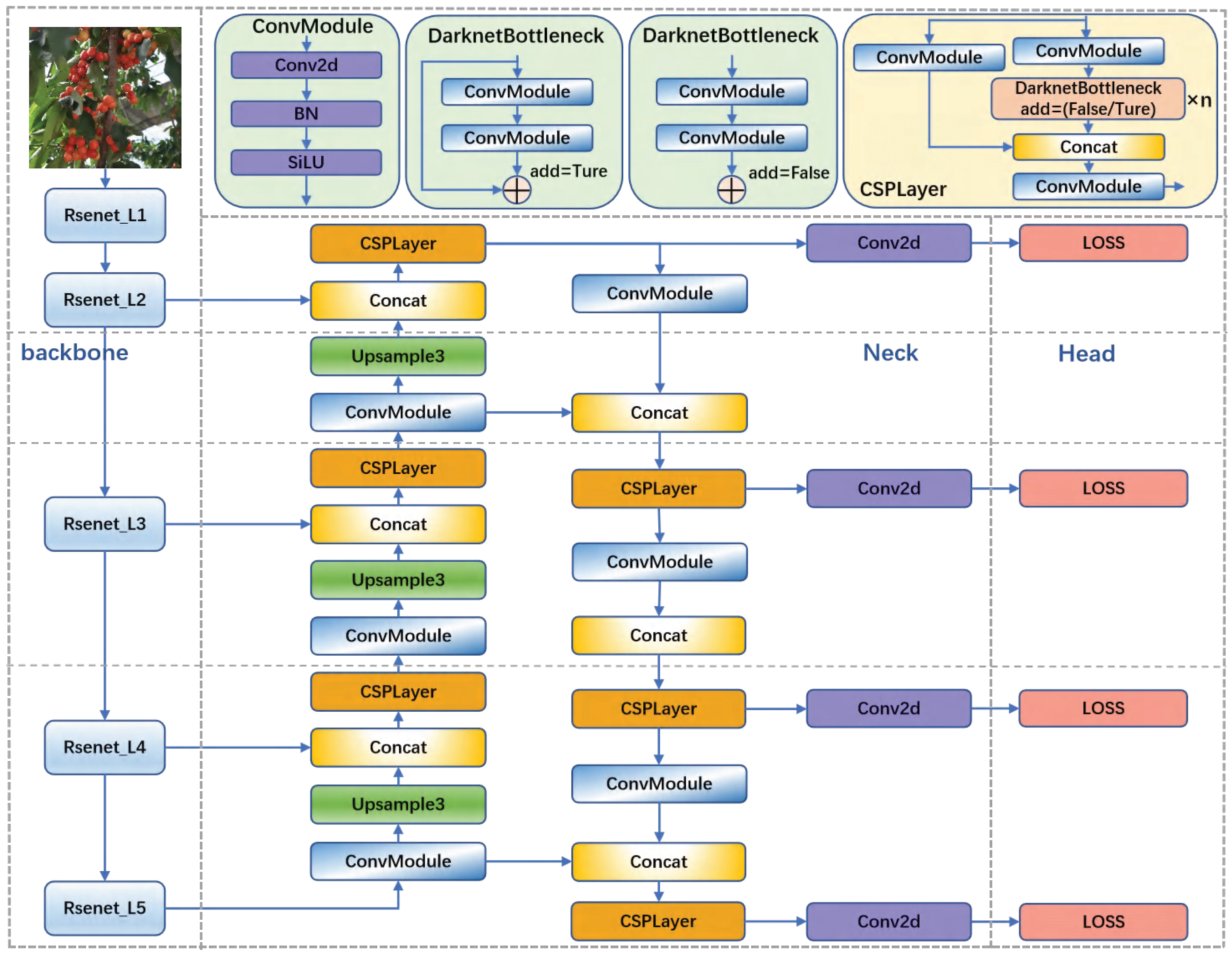Agriculture 13 00939 g004 550