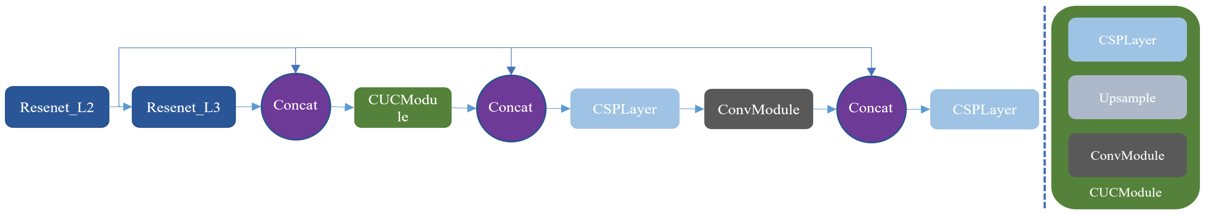 Agriculture 13 00939 g005 550