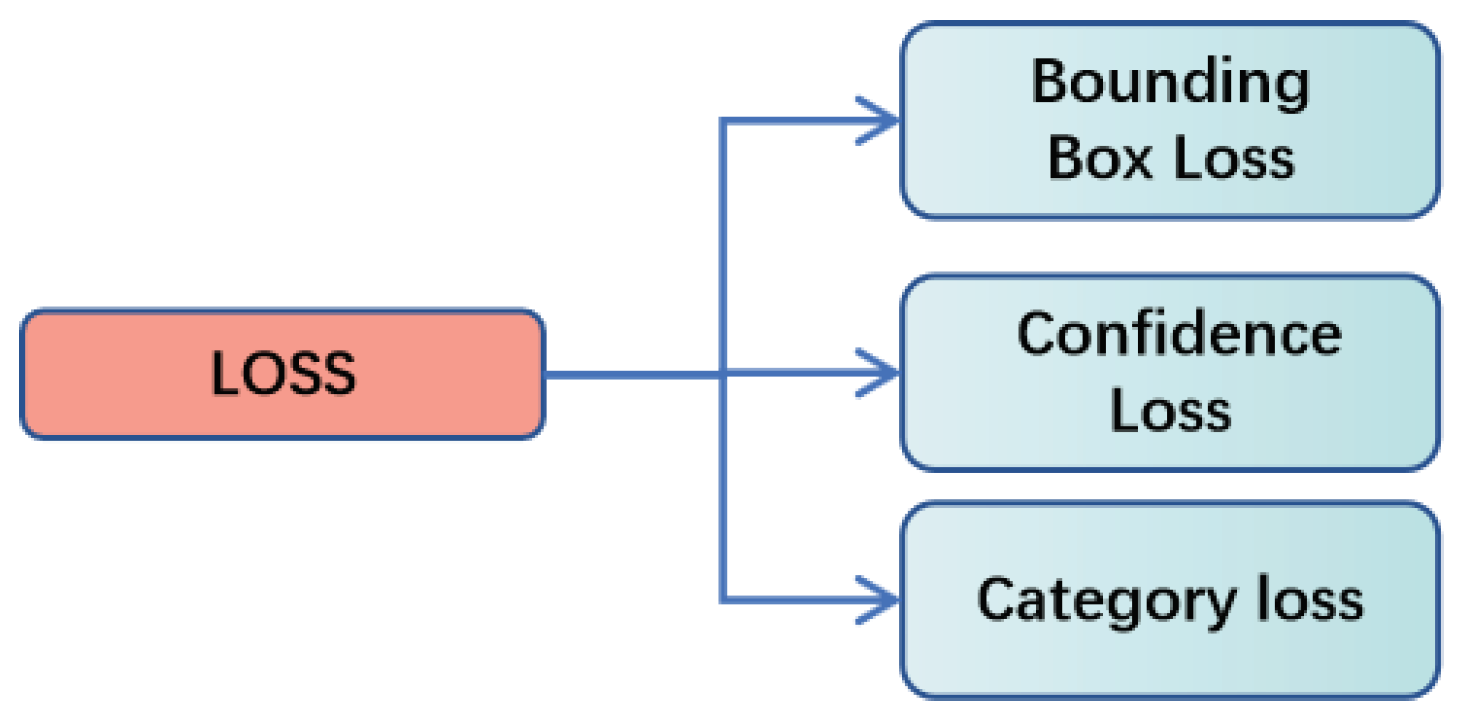 Agriculture 13 00939 g006 550