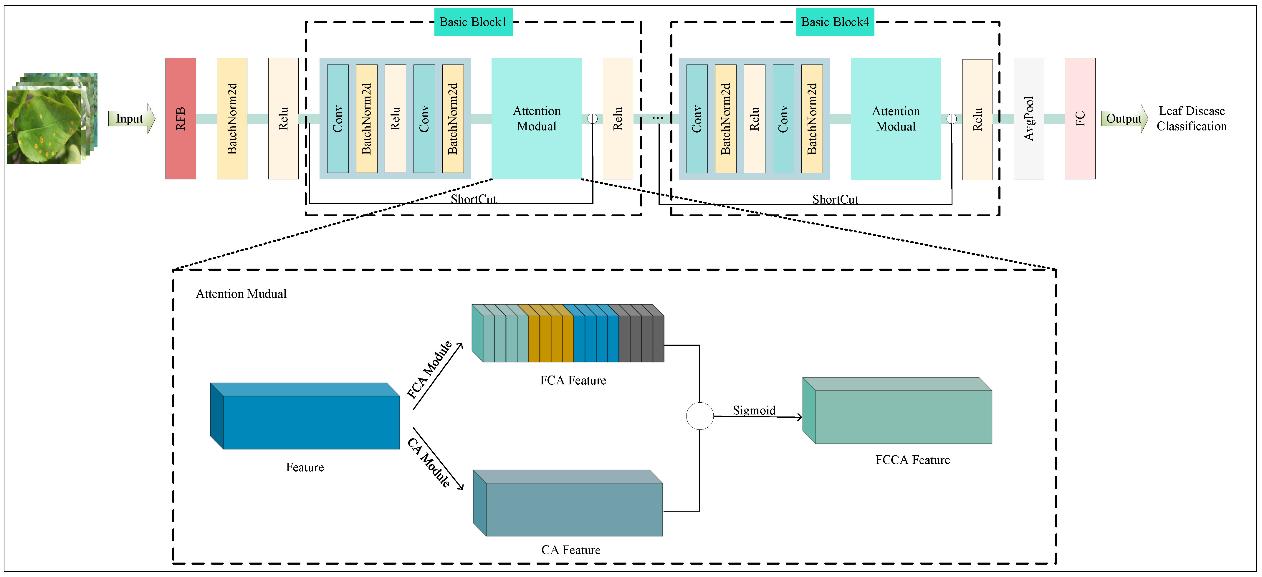 Agriculture 13 00940 g001