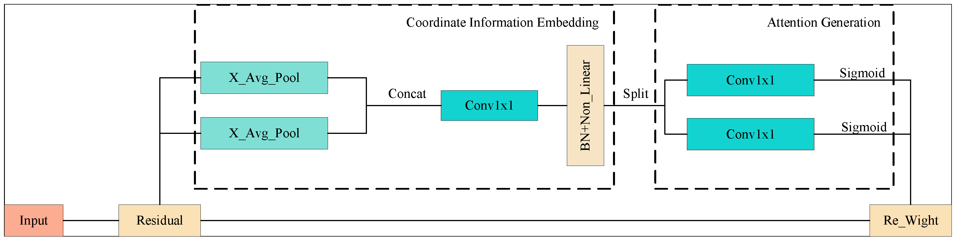 Agriculture 13 00940 g004