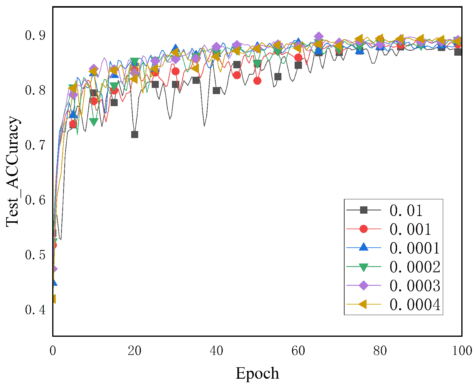 Agriculture 13 00940 g008