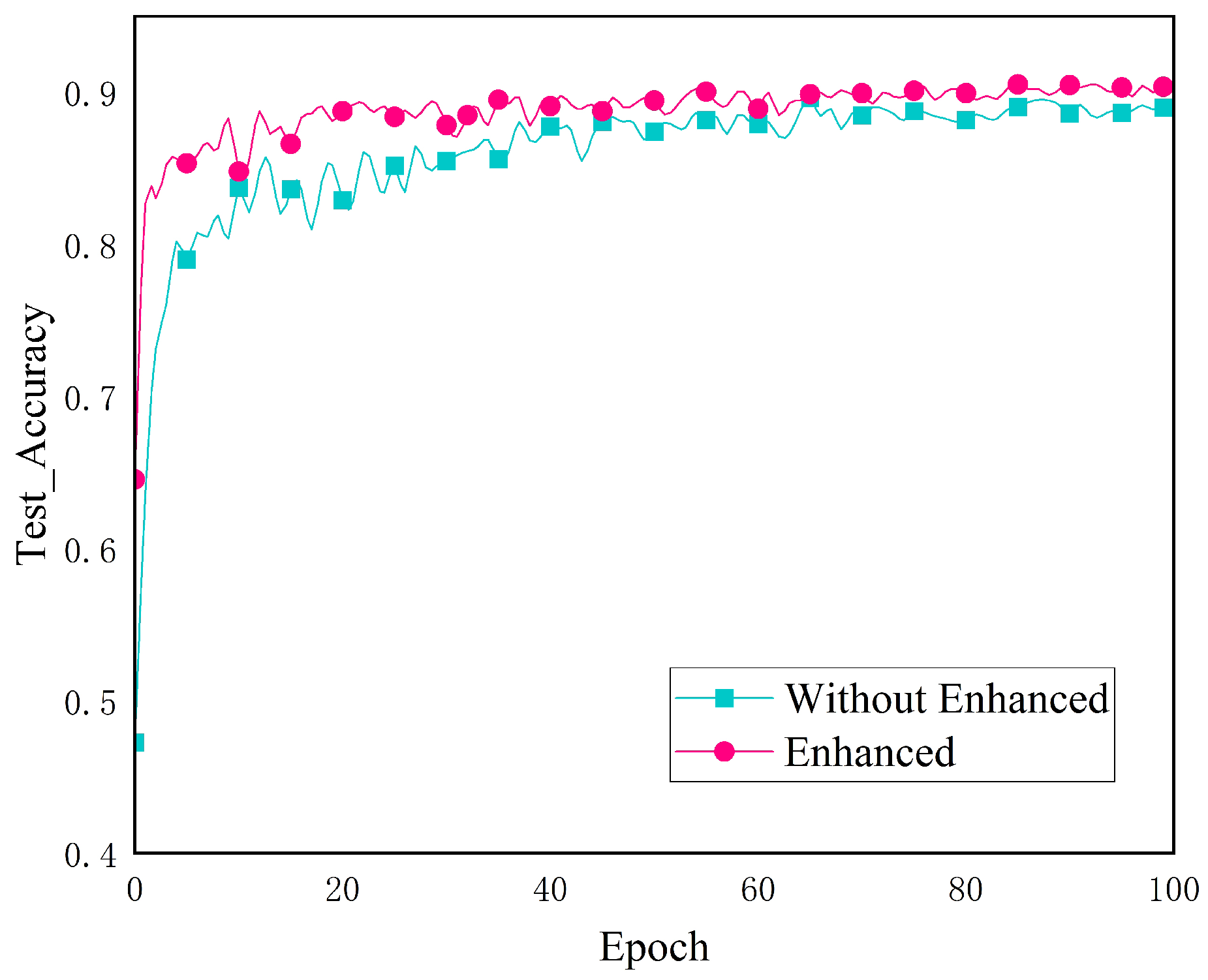 Agriculture 13 00940 g009