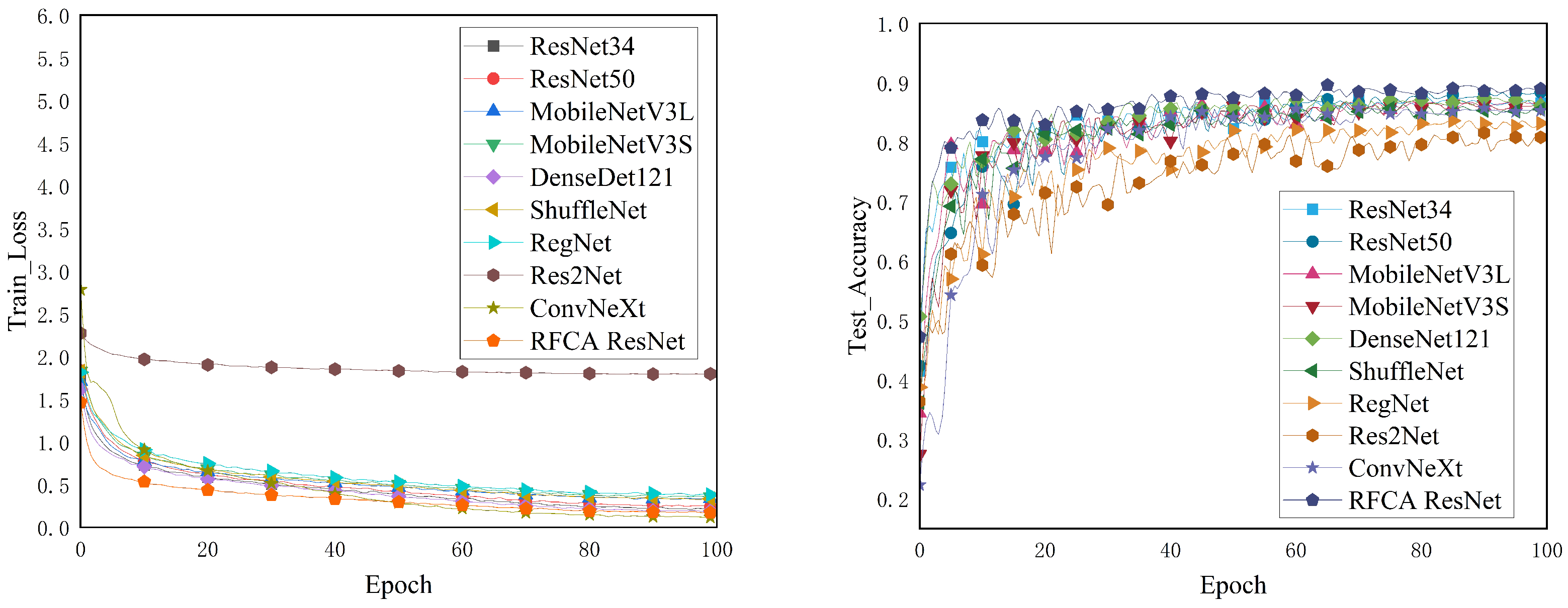 Agriculture 13 00940 g010