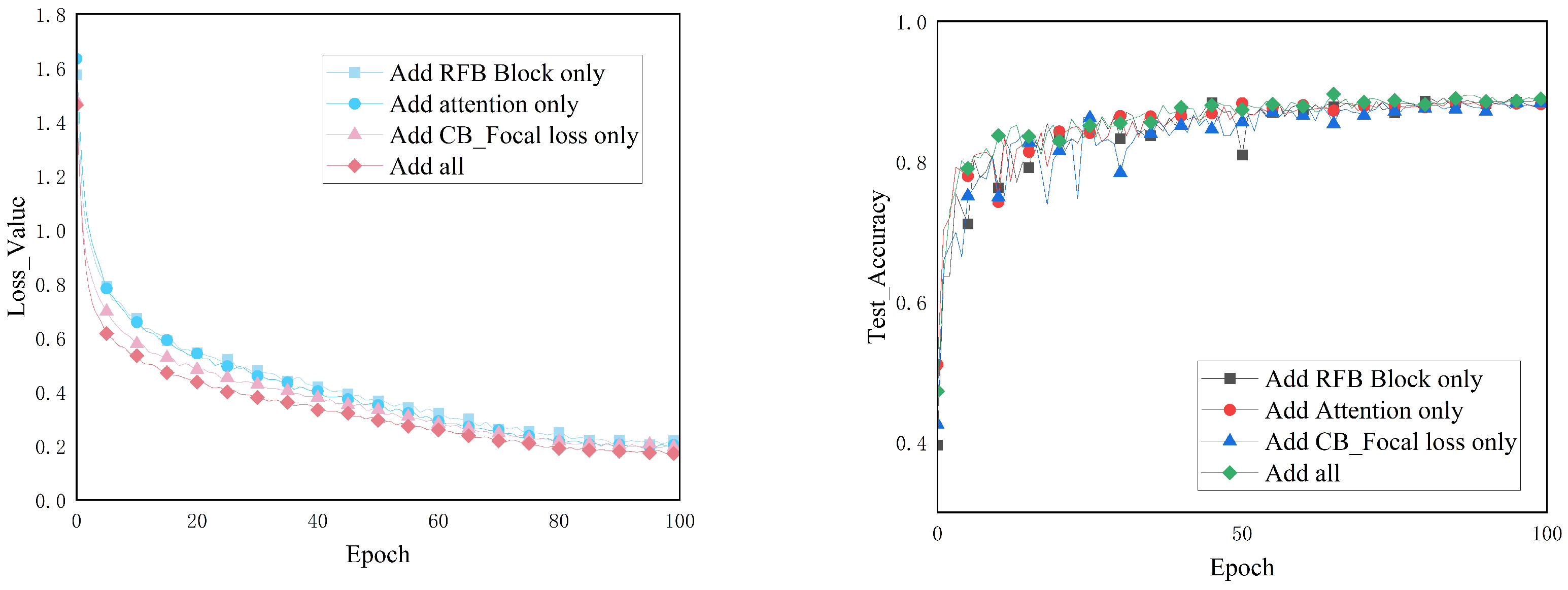 Agriculture 13 00940 g012