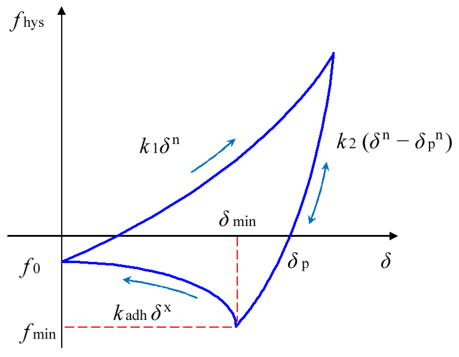 Agriculture 13 00942 g003