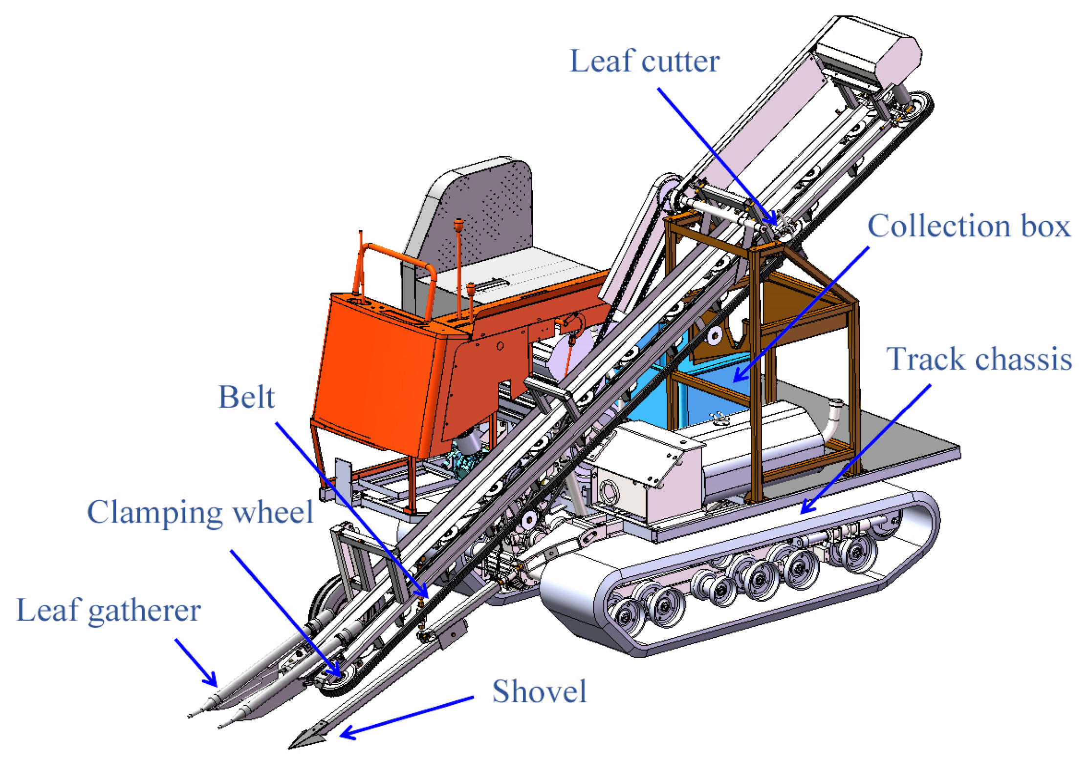 Agriculture 13 00942 g004