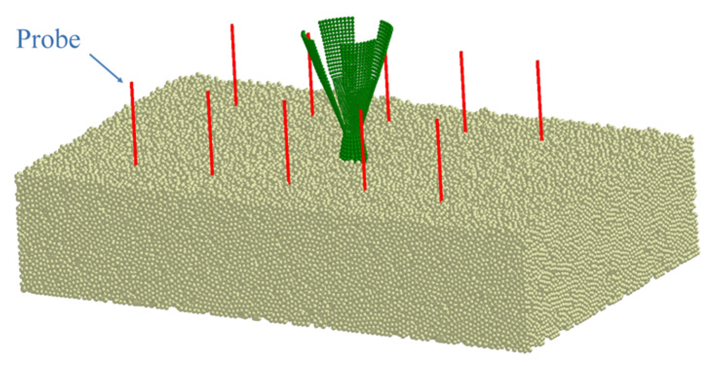 Agriculture 13 00942 g006